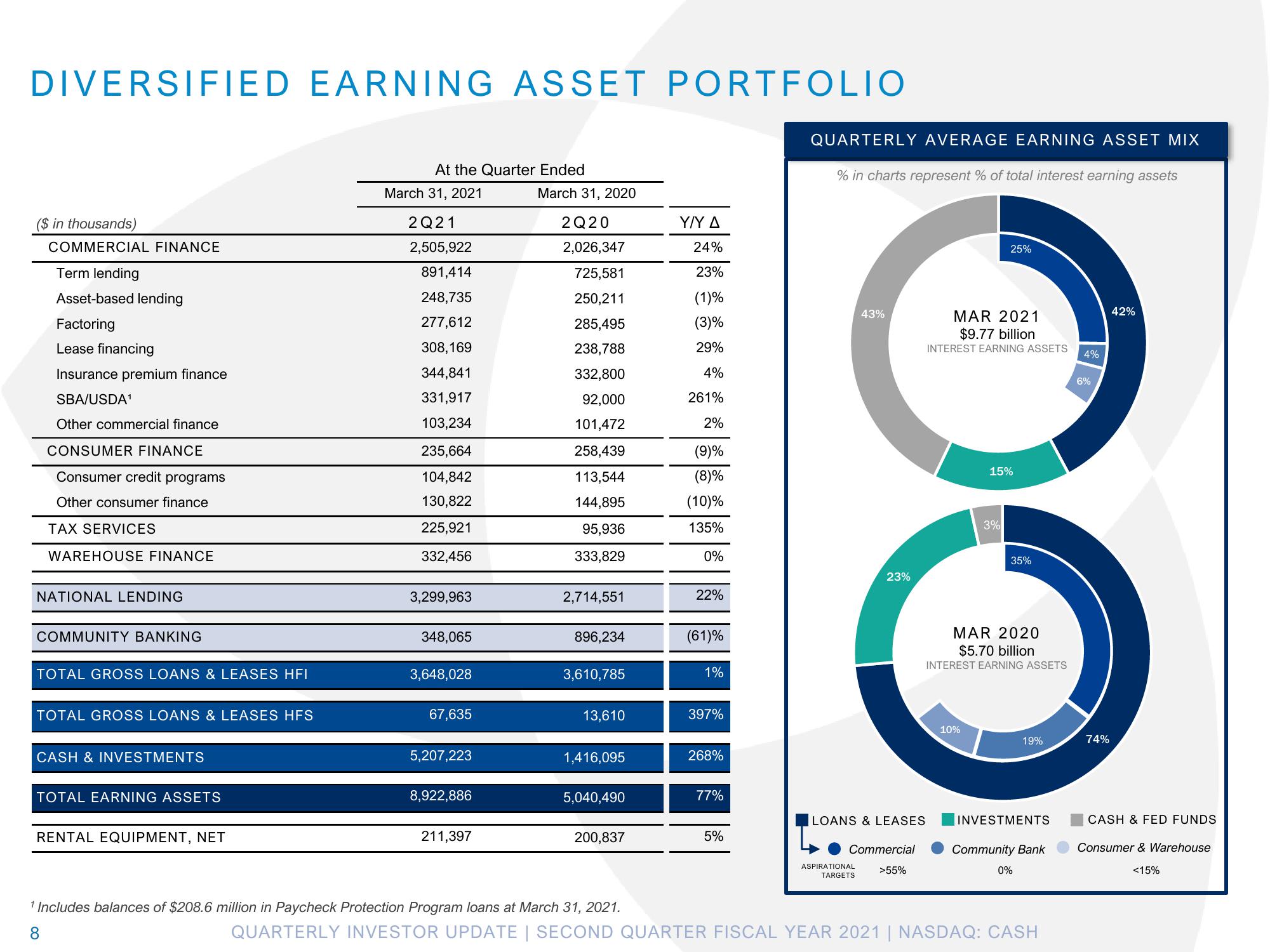 Pathward Financial Results Presentation Deck slide image #8