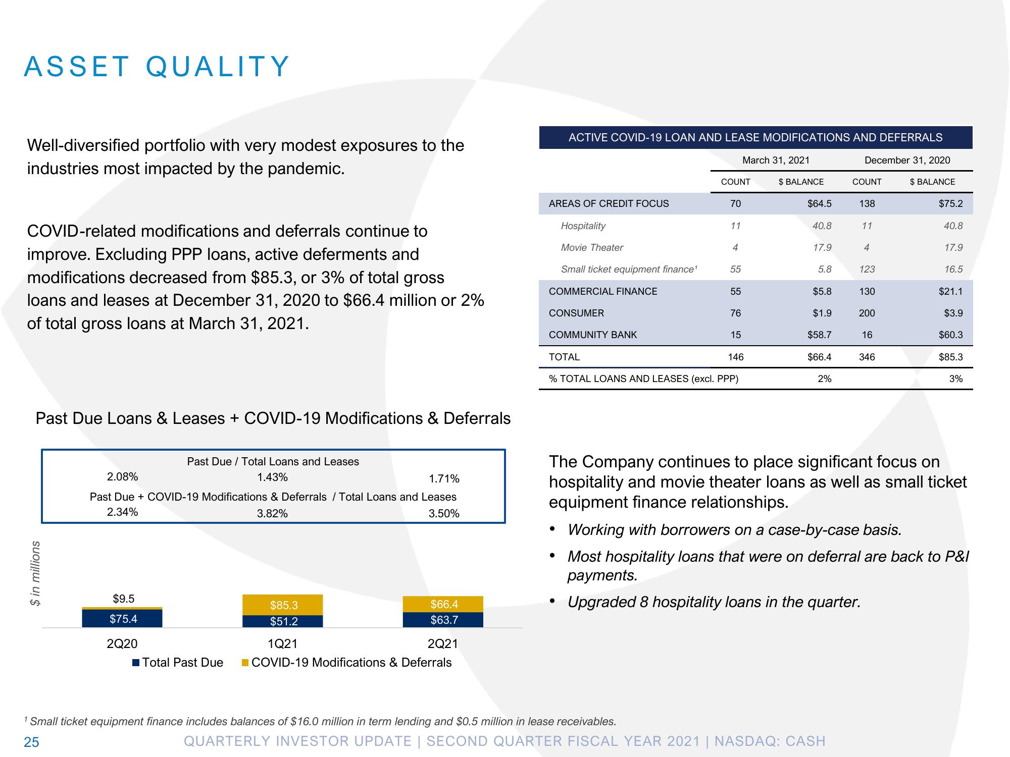 Pathward Financial Results Presentation Deck slide image #25