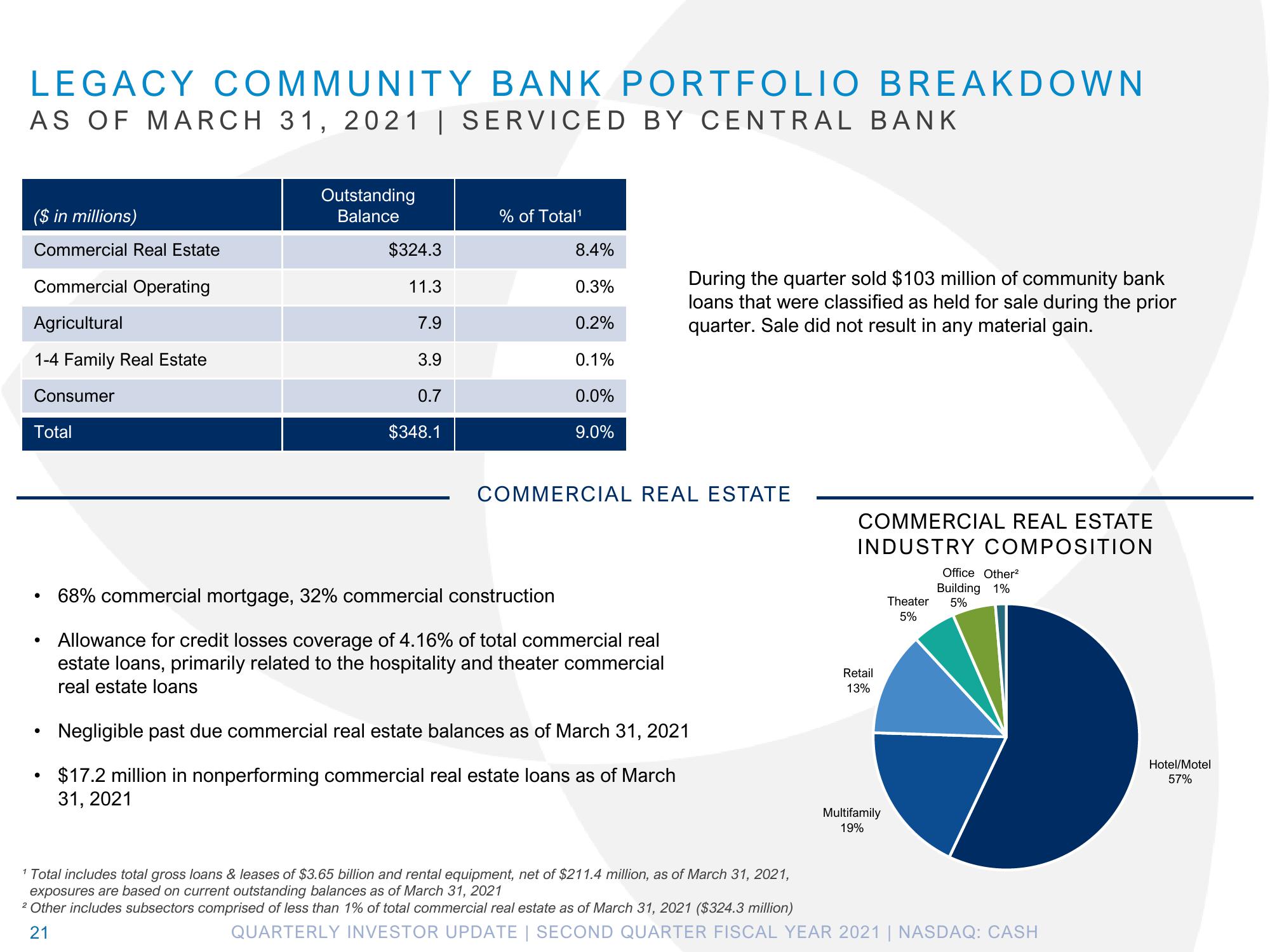 Pathward Financial Results Presentation Deck slide image #21