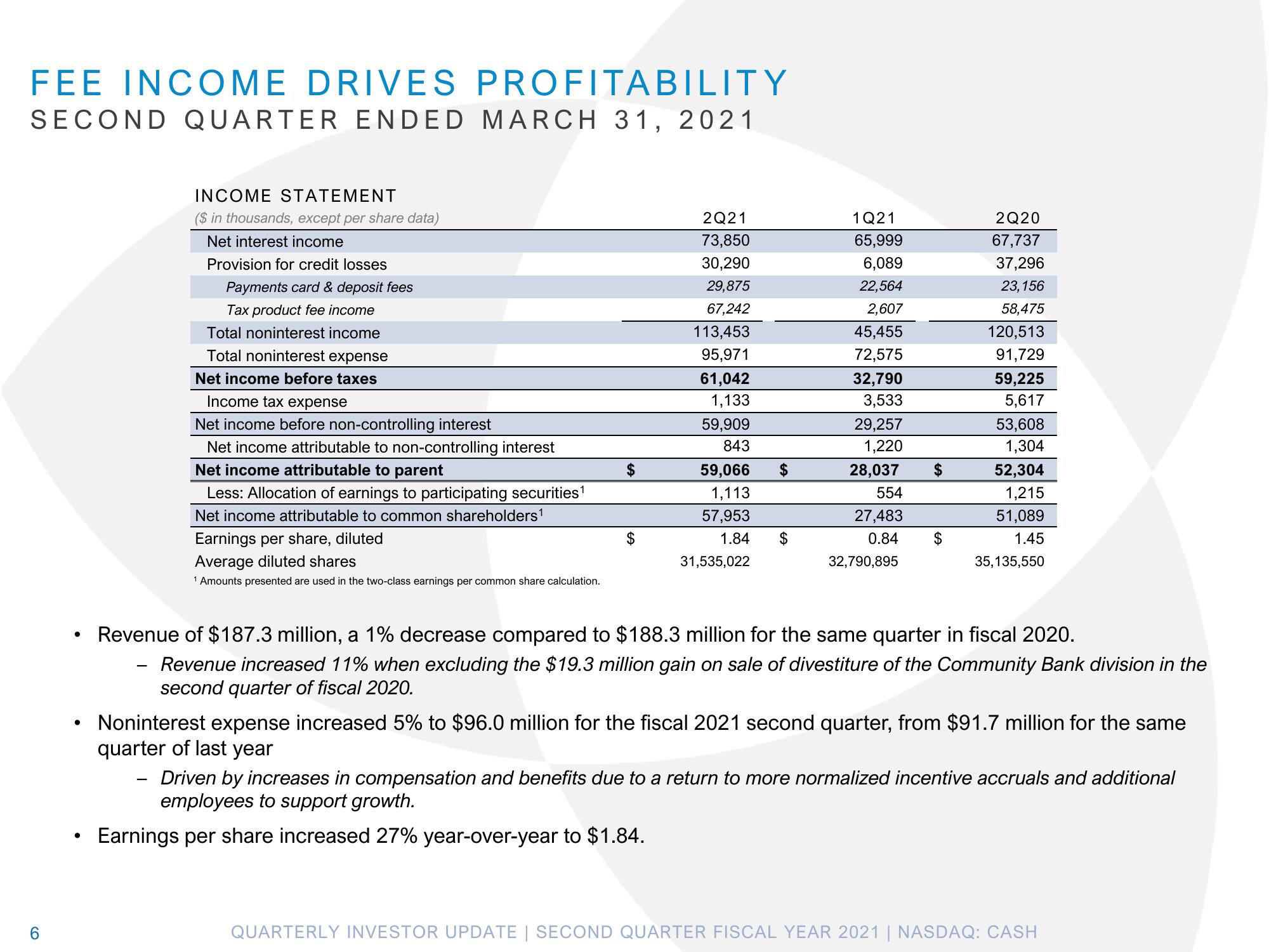 Pathward Financial Results Presentation Deck slide image #6