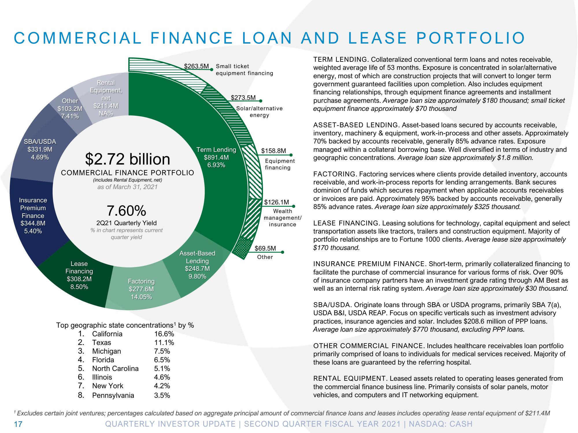 Pathward Financial Results Presentation Deck slide image #17