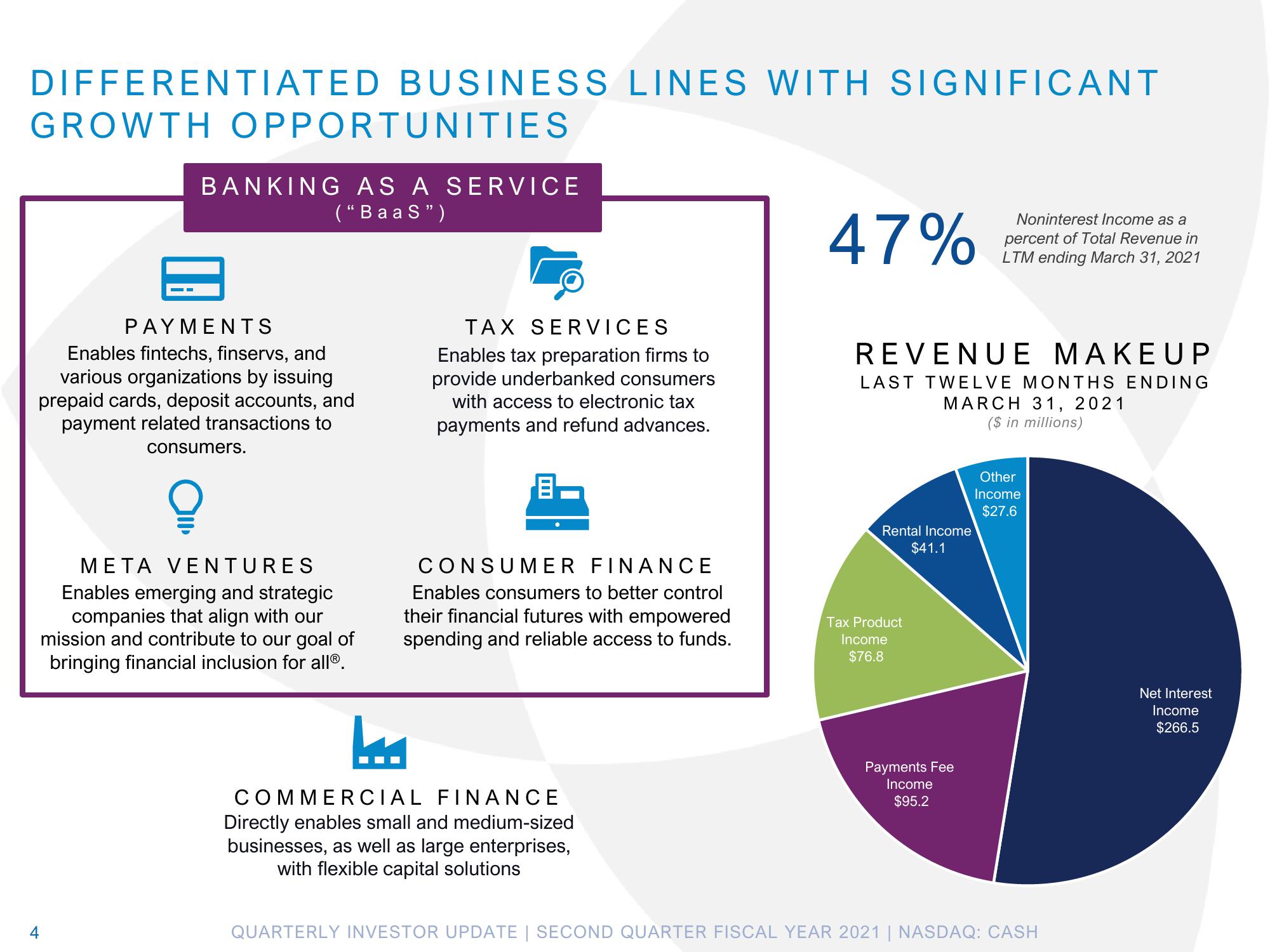 Pathward Financial Results Presentation Deck slide image #4