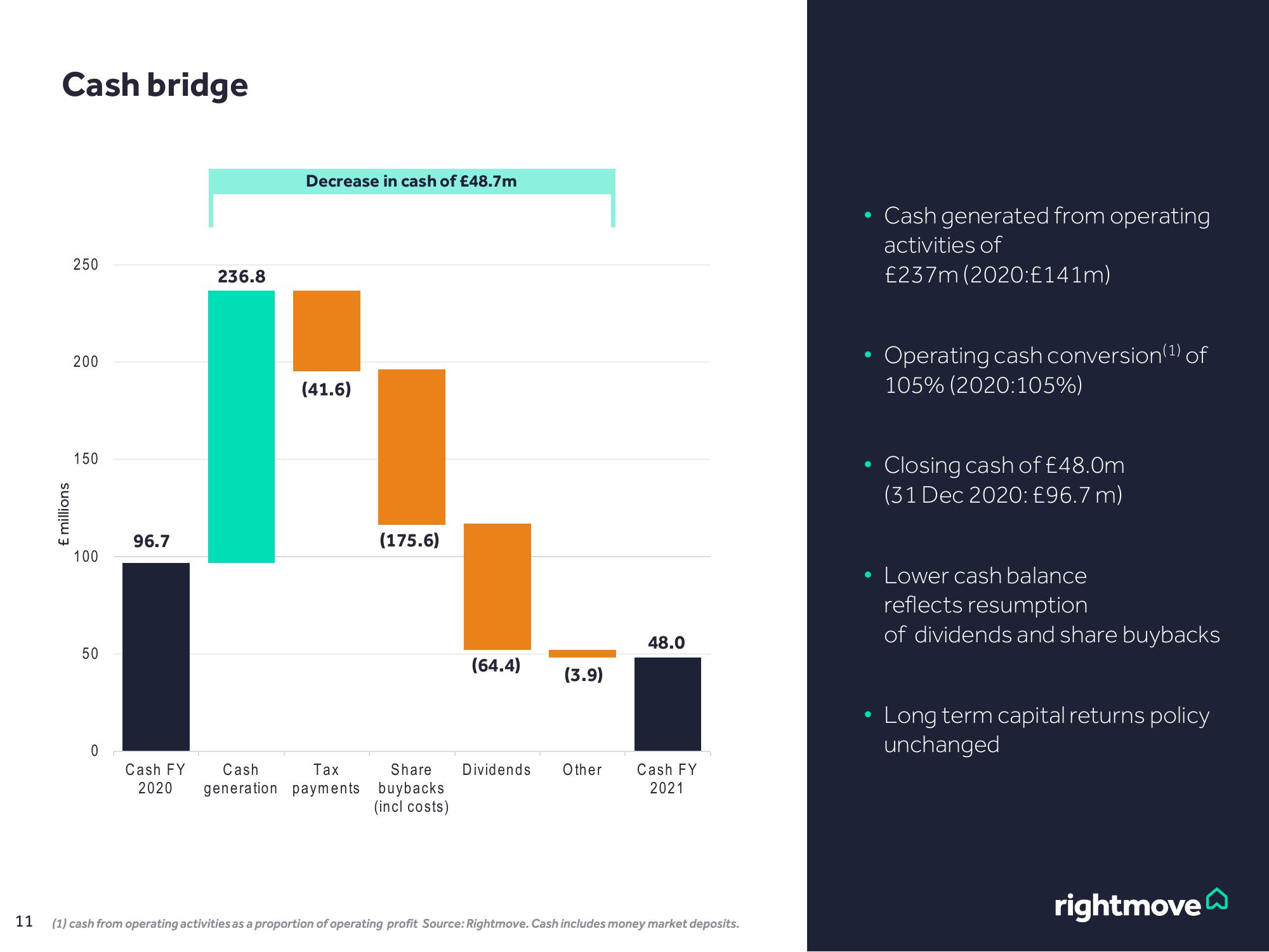 Rightmove Results Presentation Deck slide image #11