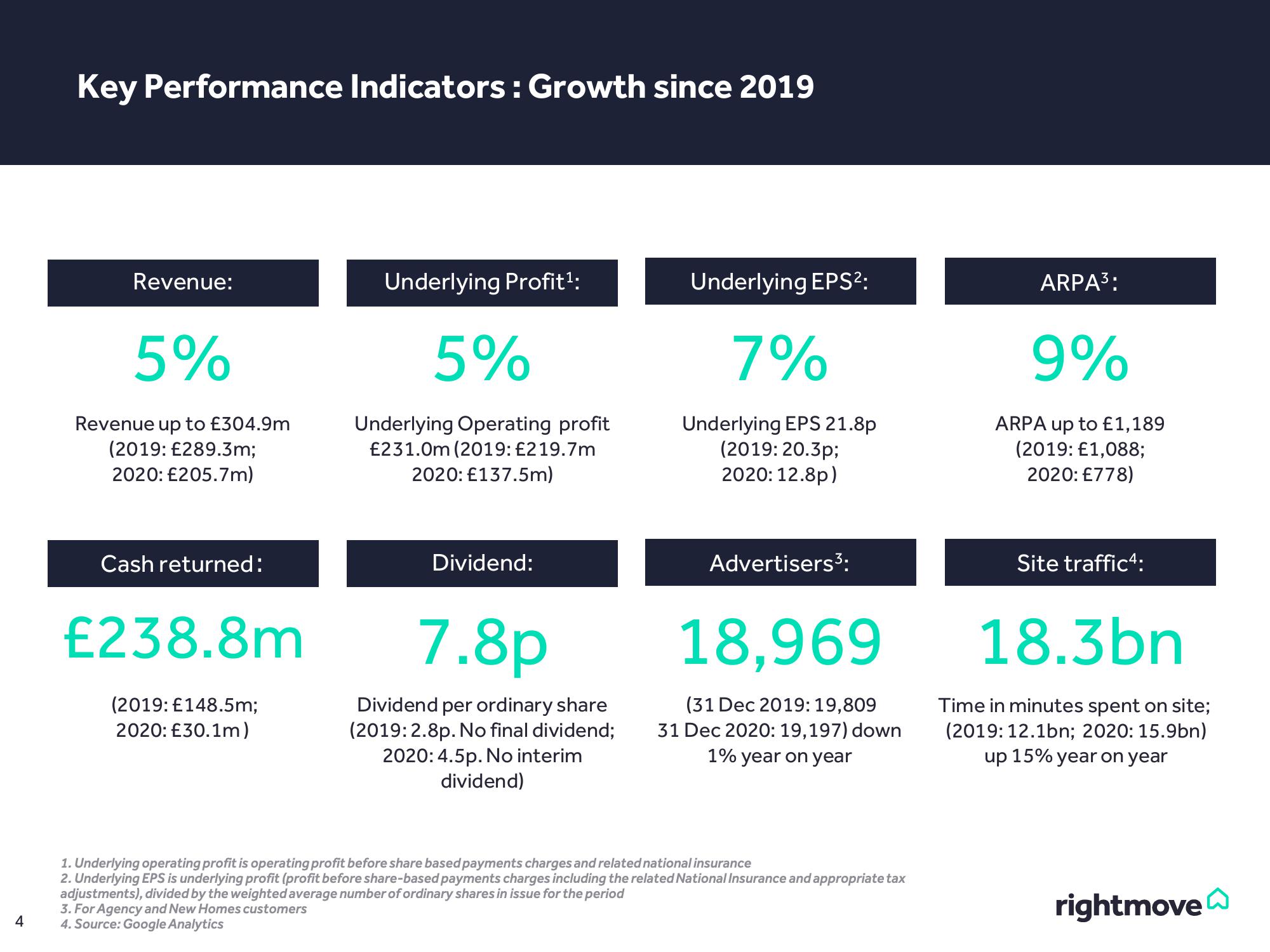 Rightmove Results Presentation Deck slide image #4