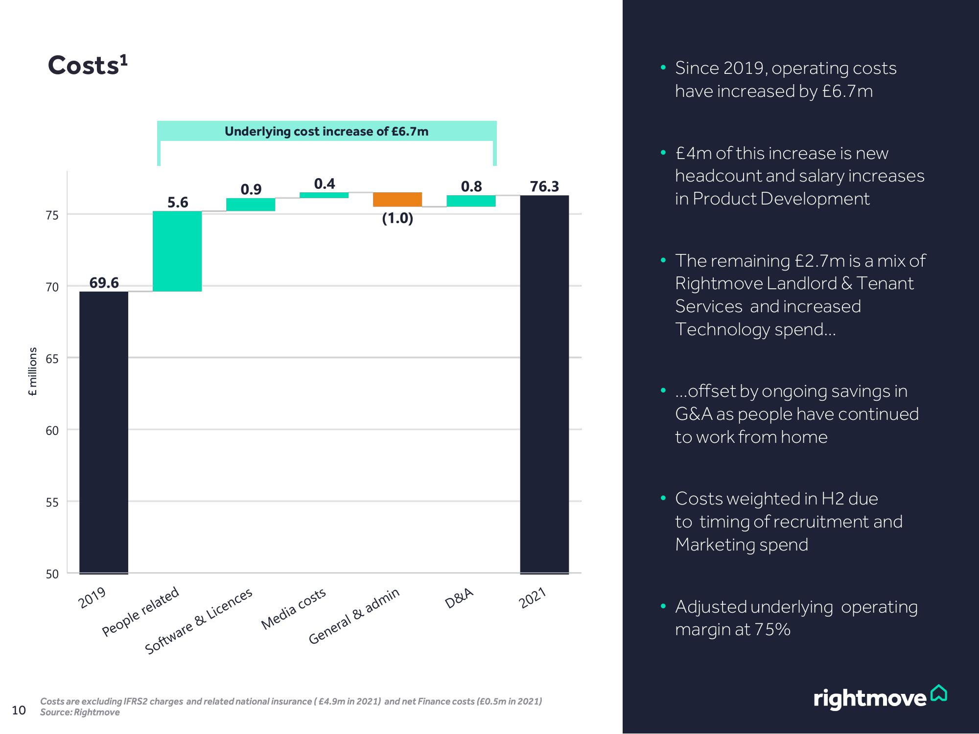 Rightmove Results Presentation Deck slide image #10