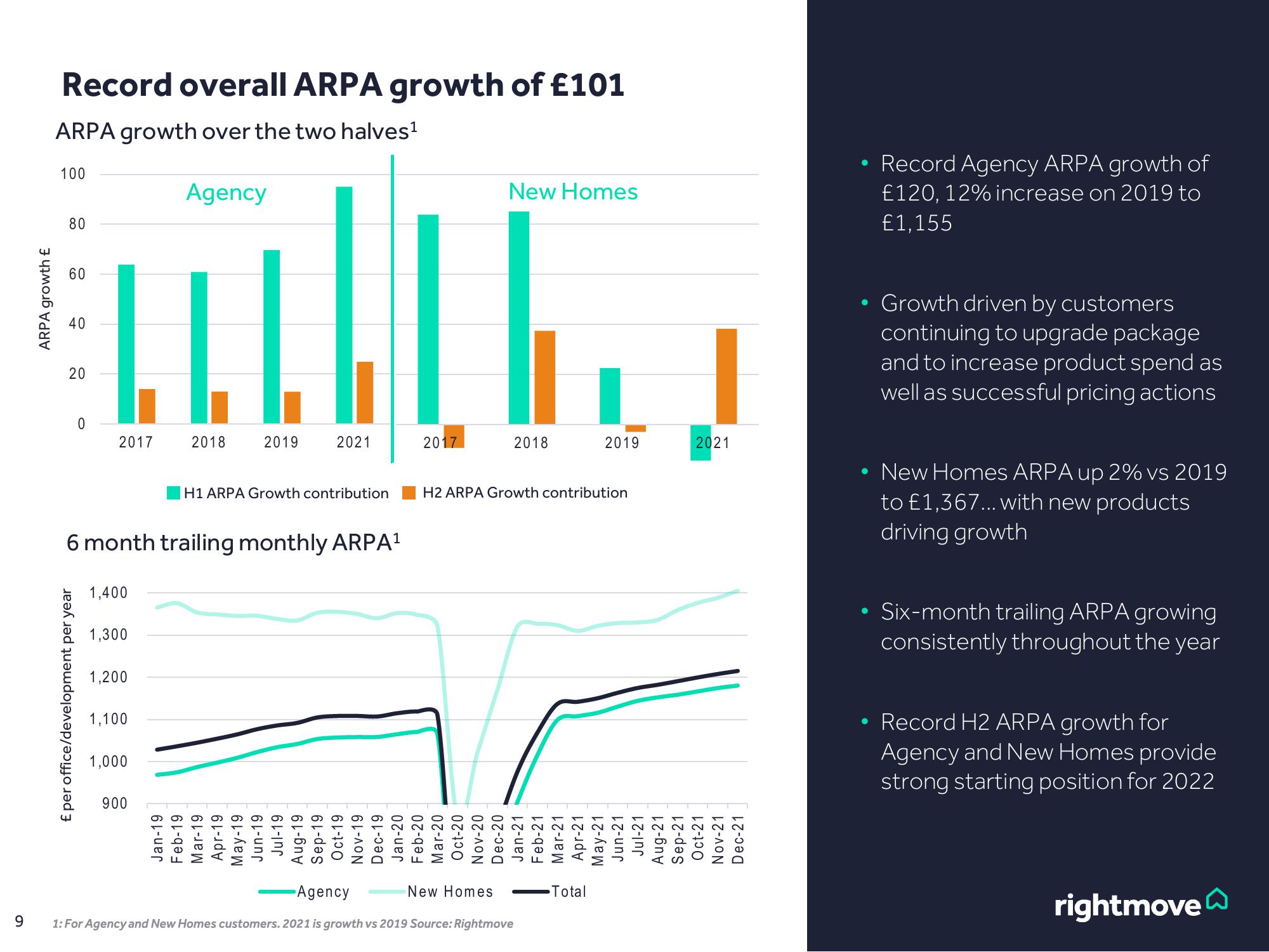 Rightmove Results Presentation Deck slide image #9