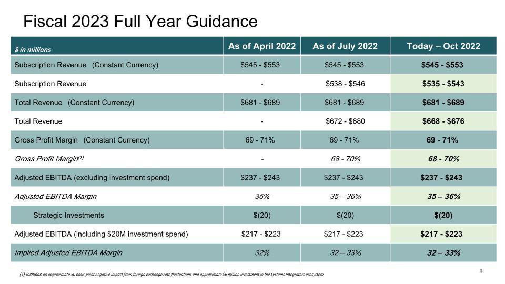 E2open Results Presentation Deck slide image #8