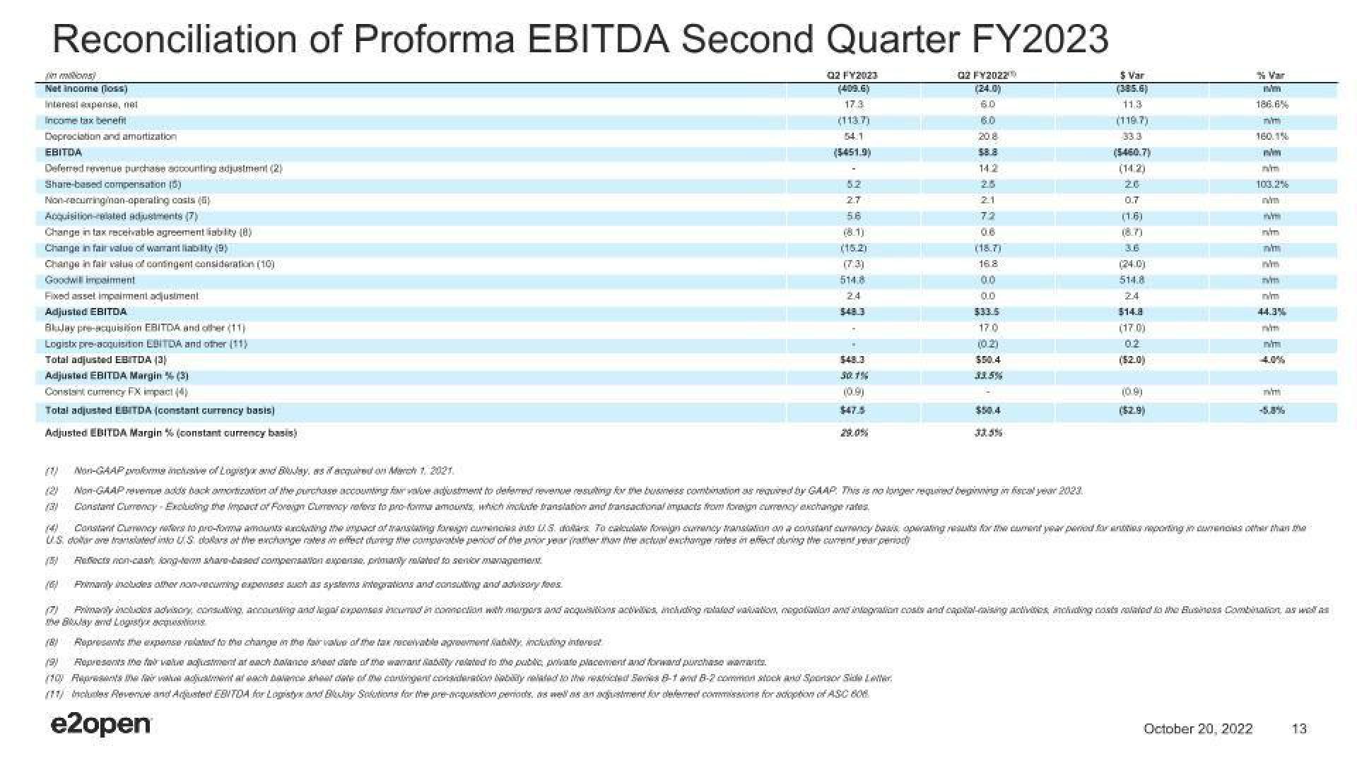 E2open Results Presentation Deck slide image #13