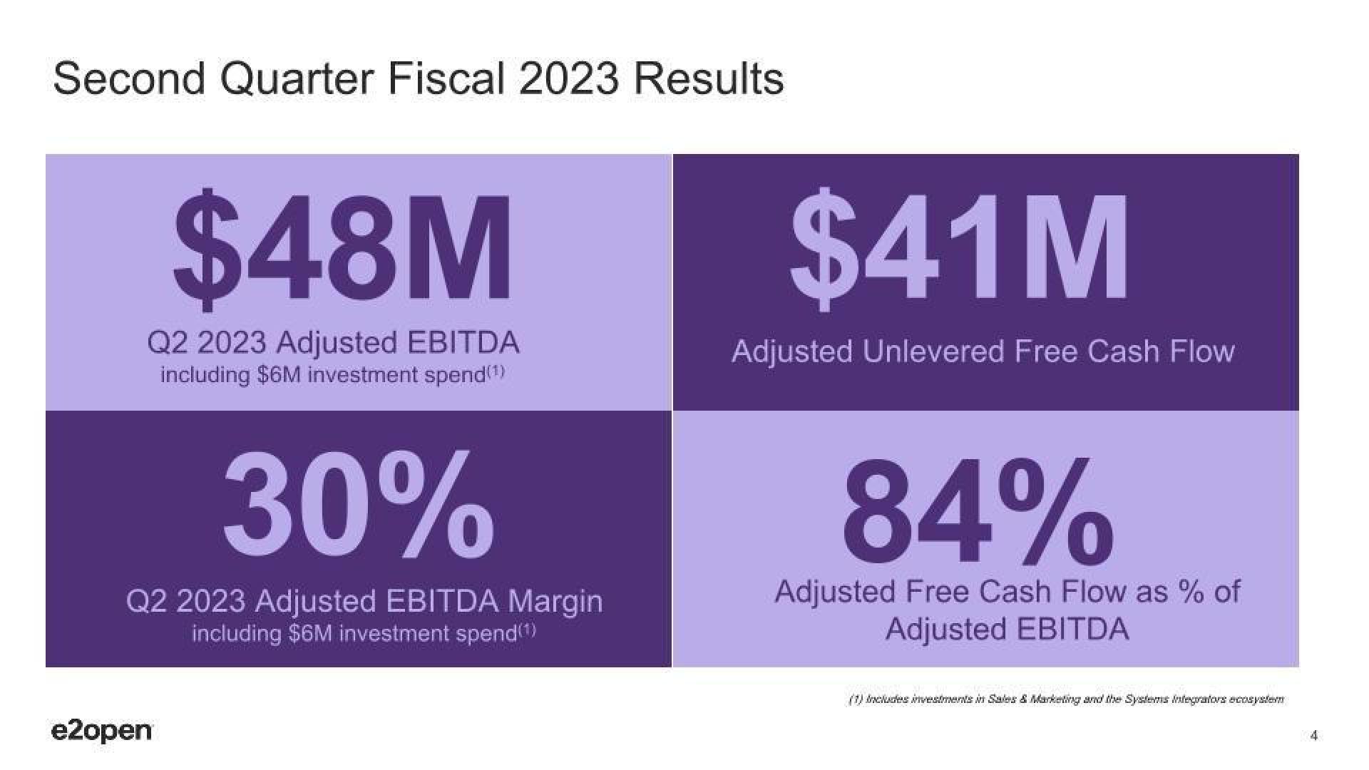 E2open Results Presentation Deck slide image #4