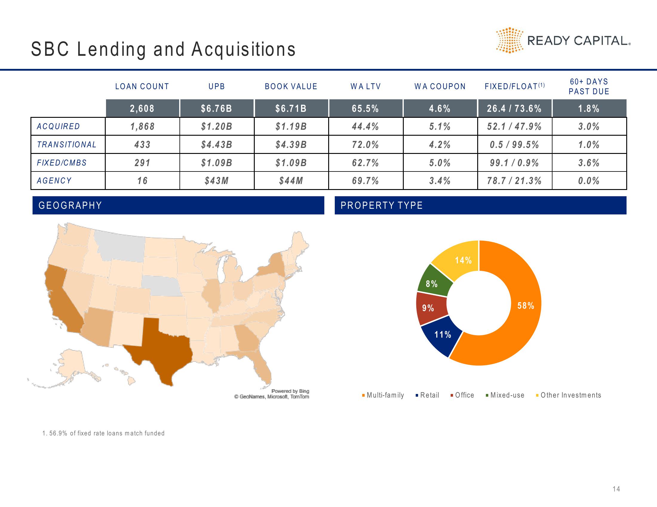 Ready Capital Investor Presentation Deck slide image #14