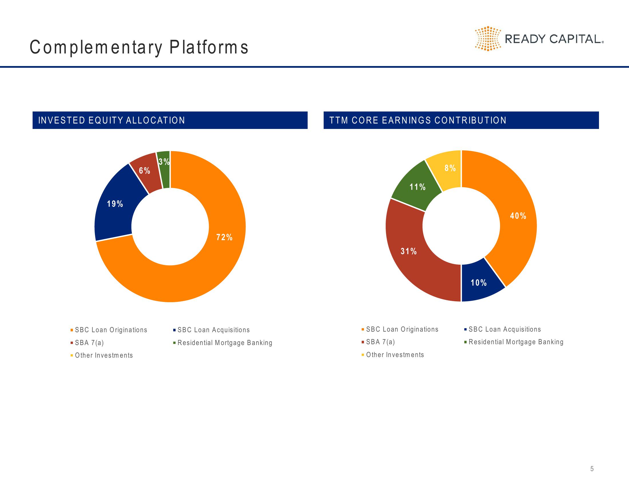 Ready Capital Investor Presentation Deck slide image #5