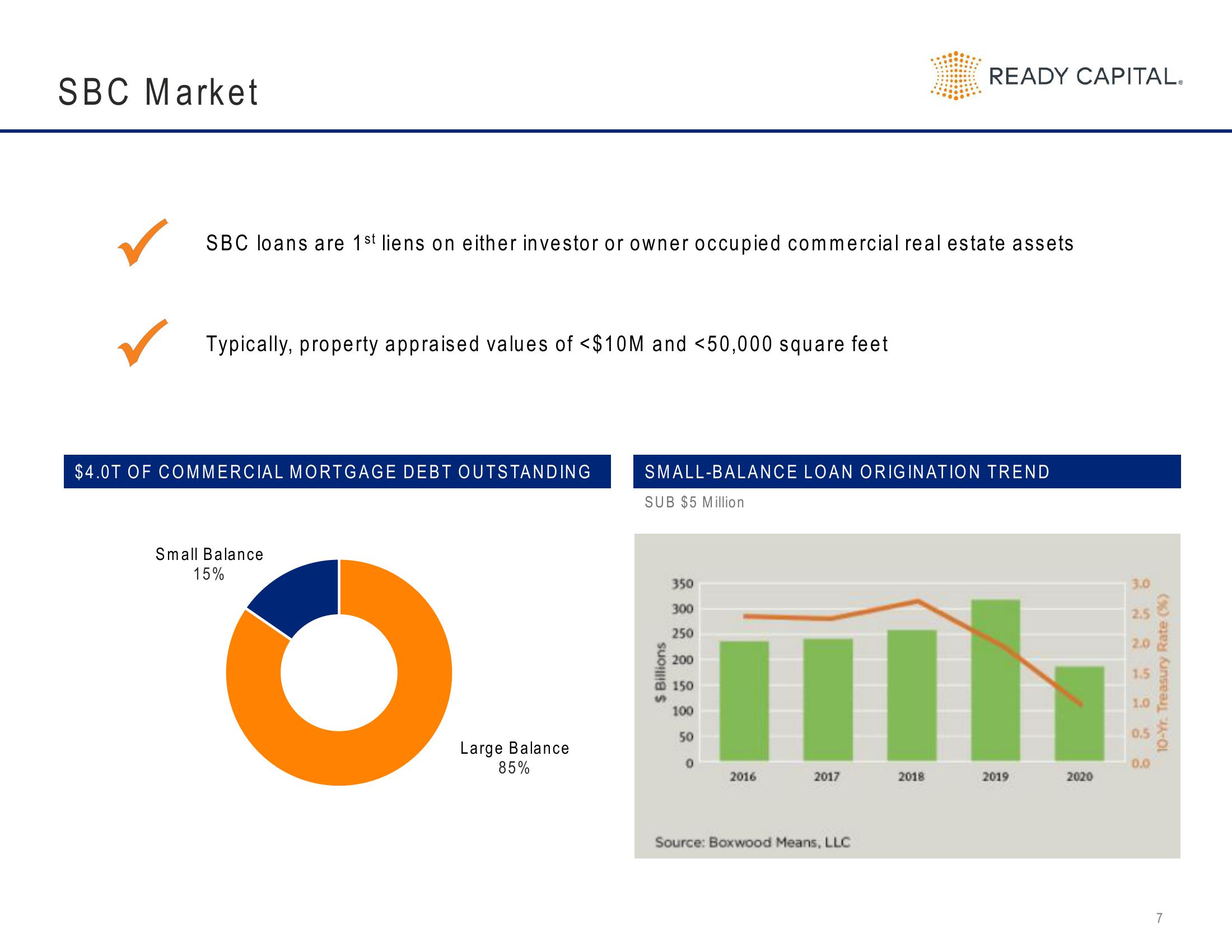 Ready Capital Investor Presentation Deck slide image #7