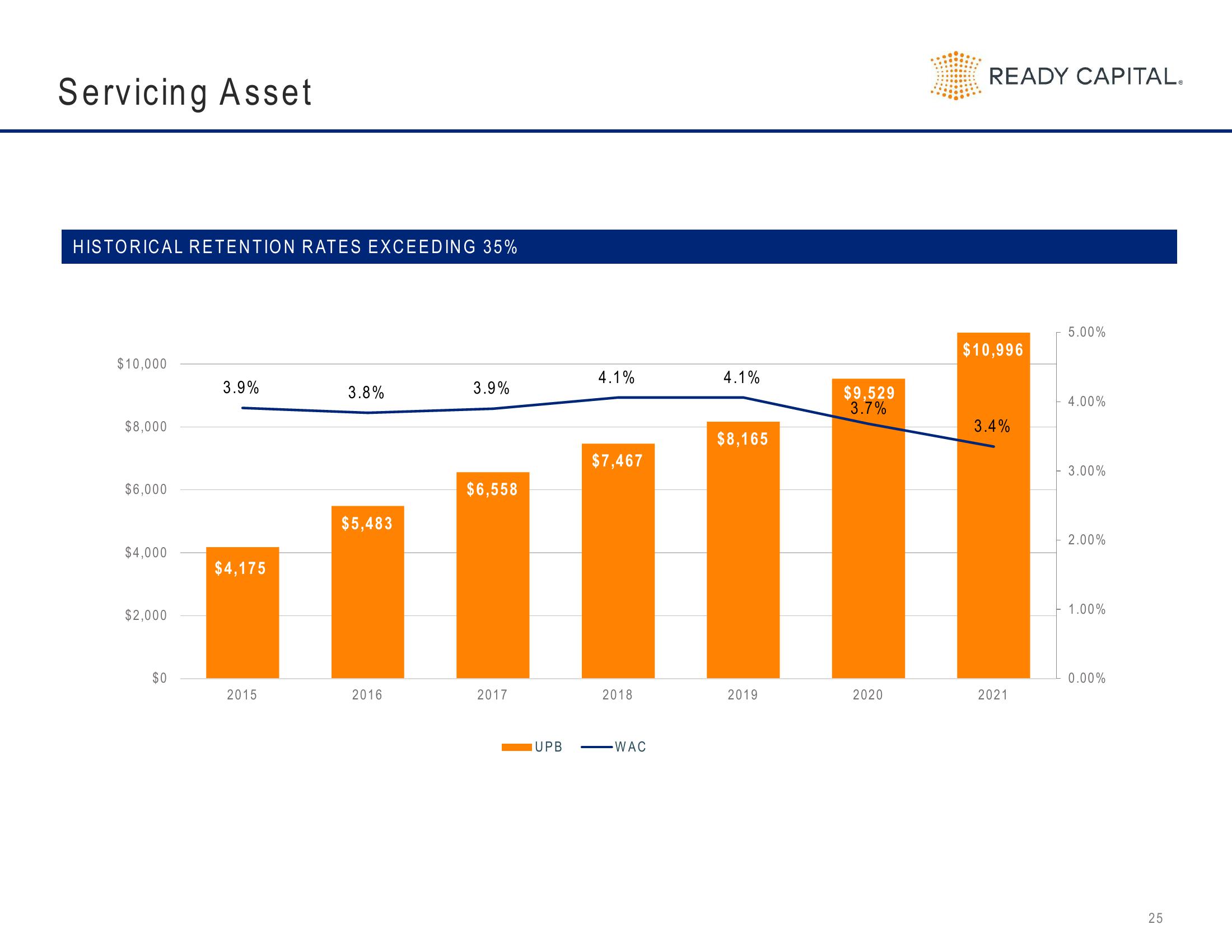 Ready Capital Investor Presentation Deck slide image #25