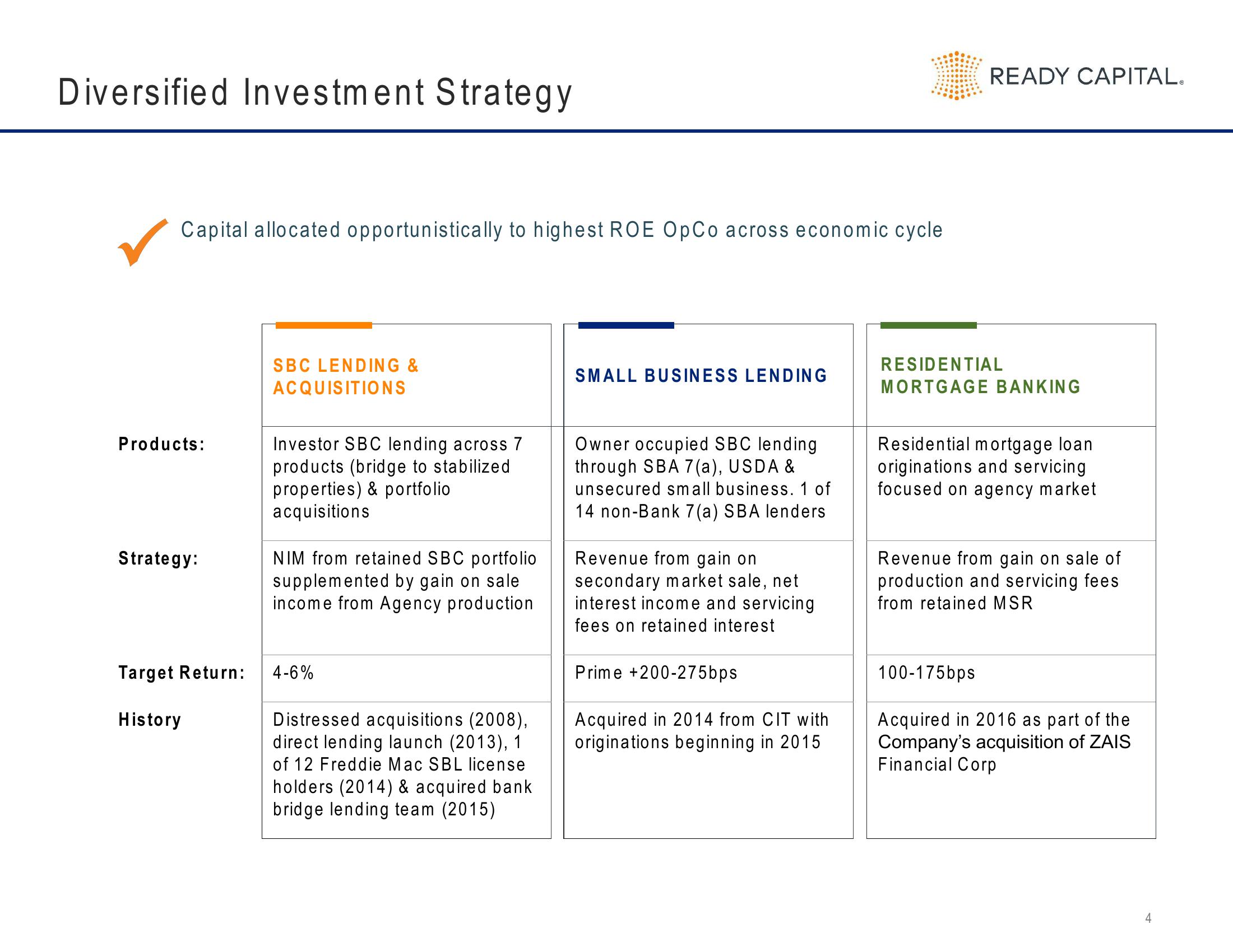 Ready Capital Investor Presentation Deck slide image #4