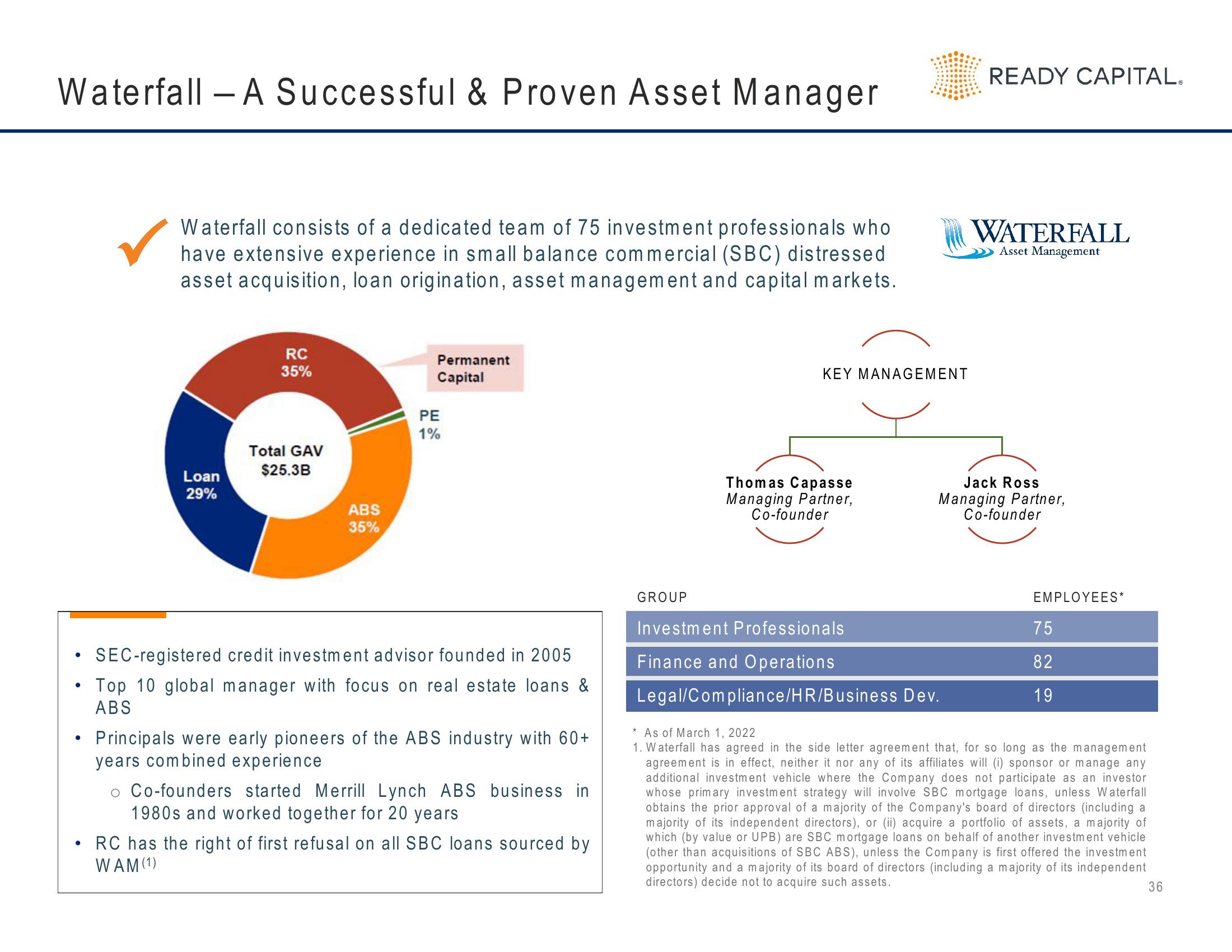 Ready Capital Investor Presentation Deck slide image #36