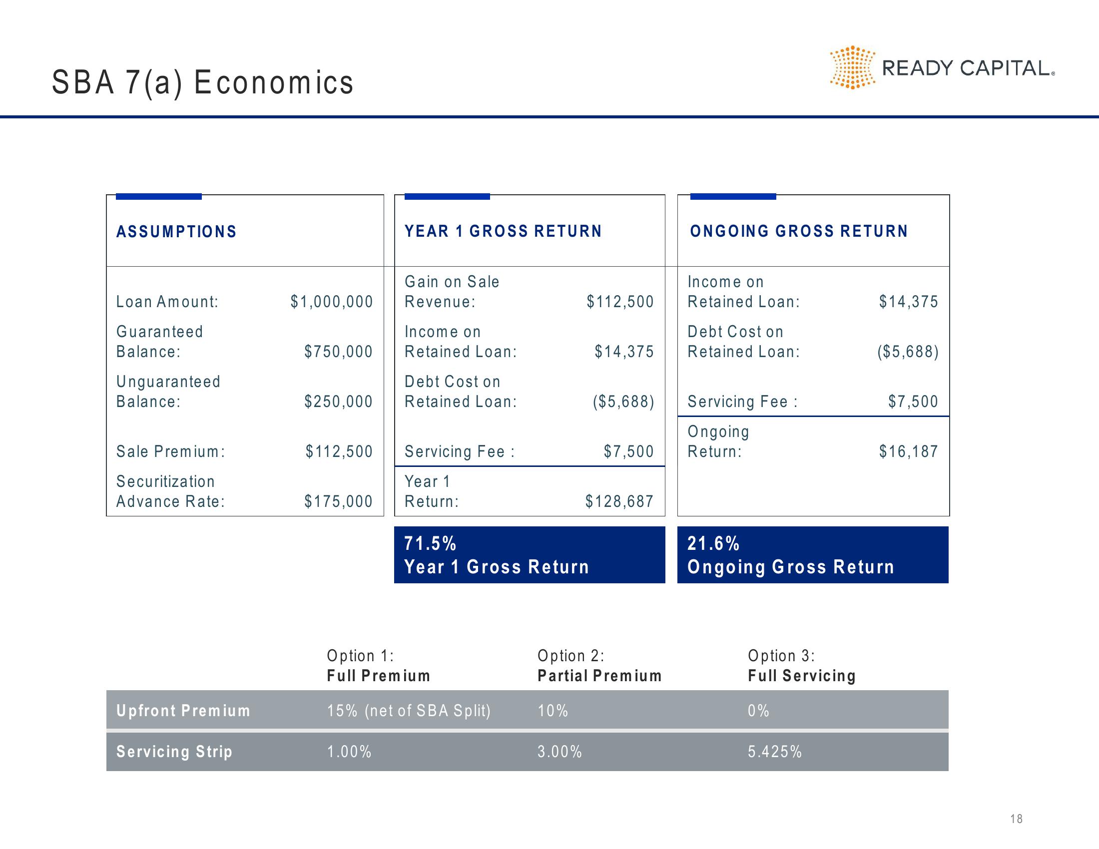 Ready Capital Investor Presentation Deck slide image #18