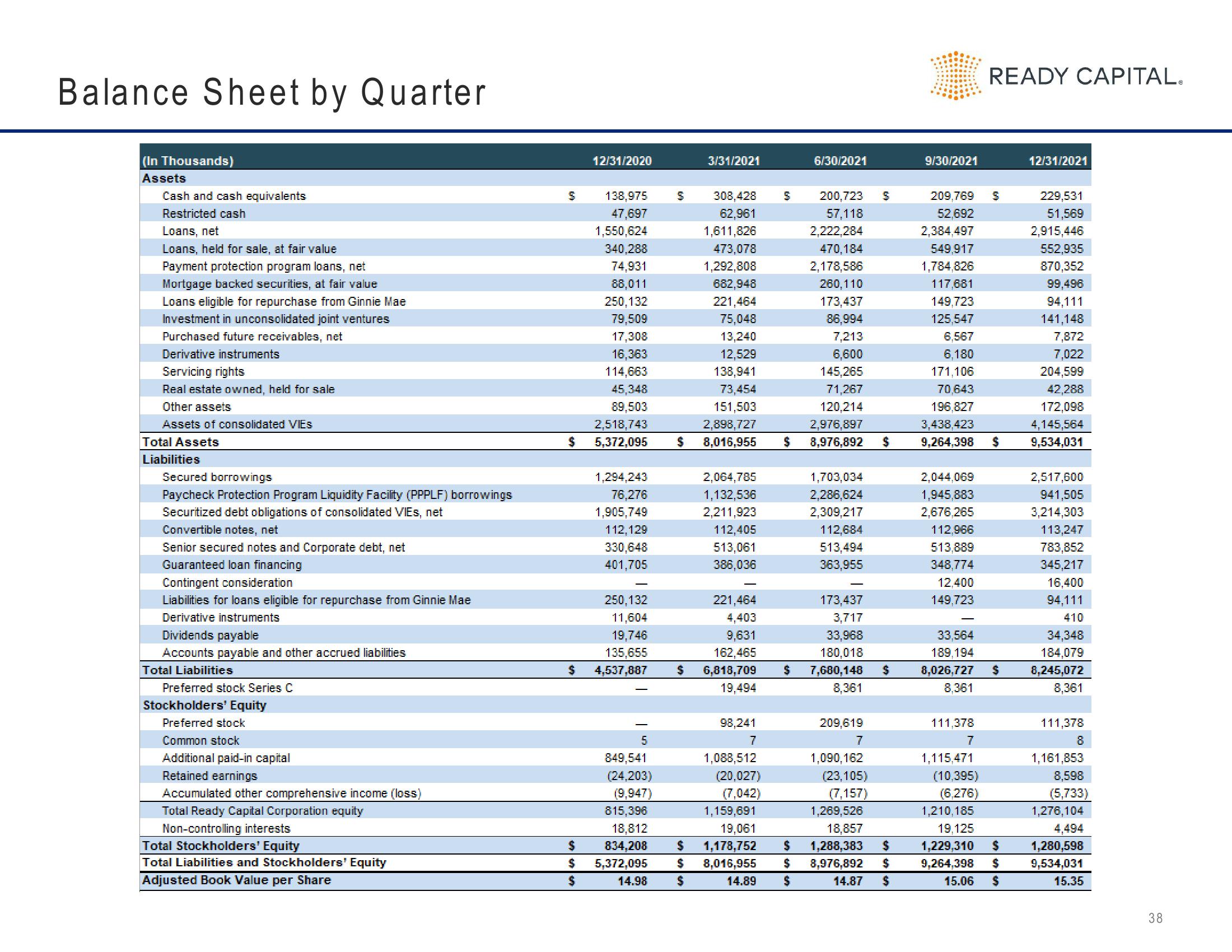 Ready Capital Investor Presentation Deck slide image #38