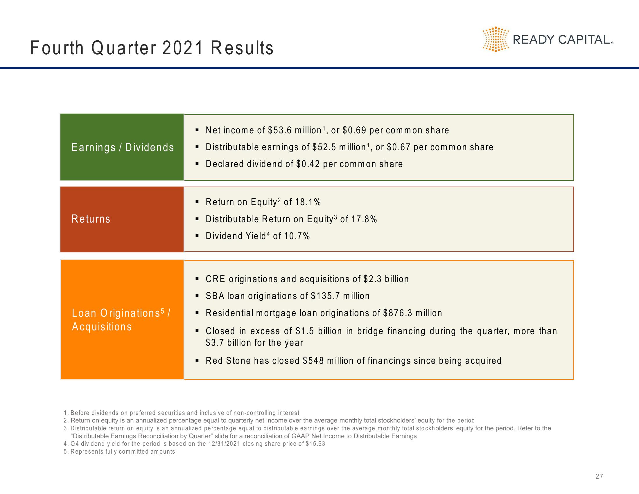 Ready Capital Investor Presentation Deck slide image #27