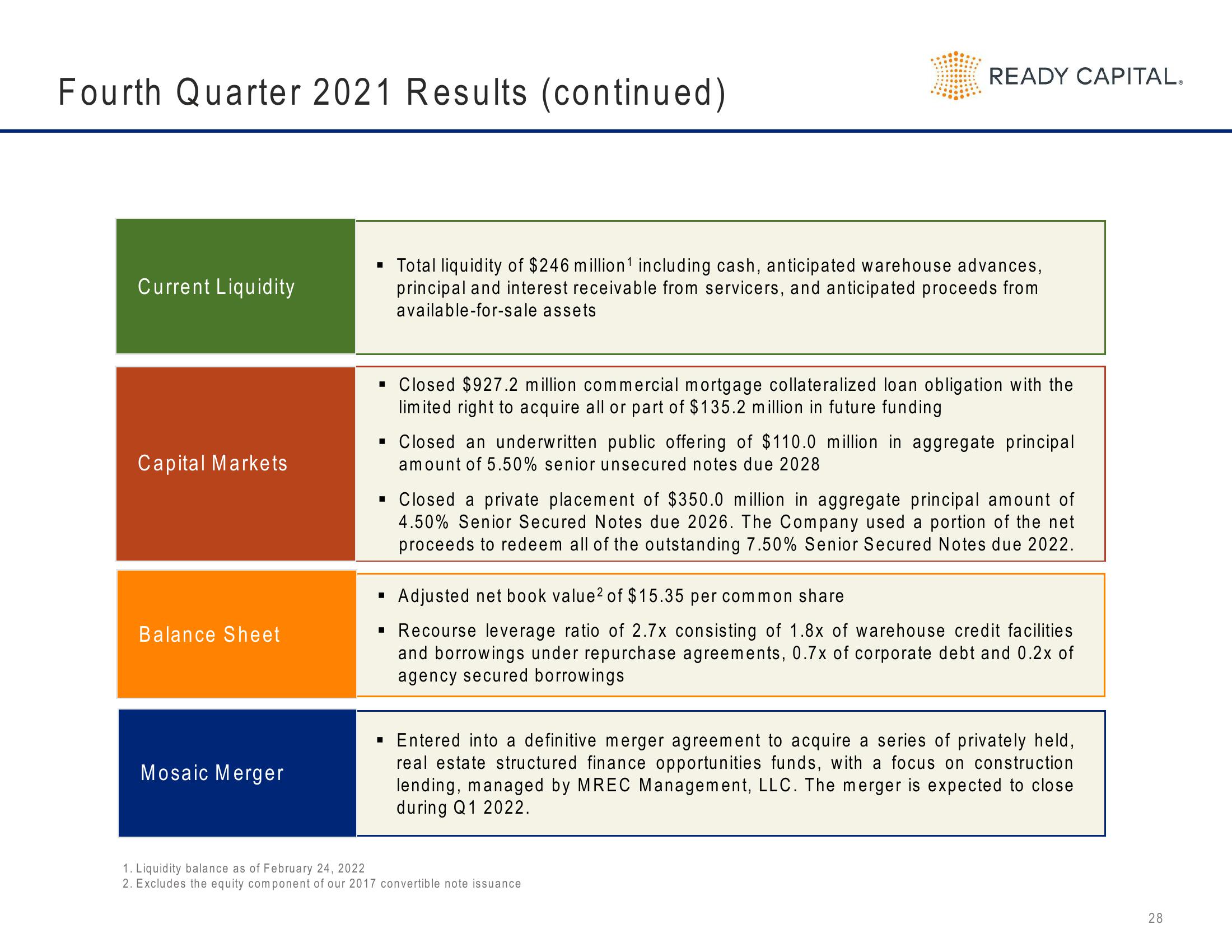 Ready Capital Investor Presentation Deck slide image #28