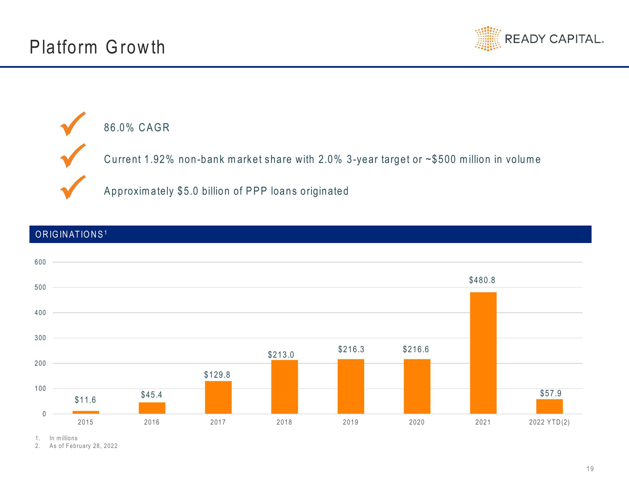 Ready Capital Investor Presentation Deck slide image #19