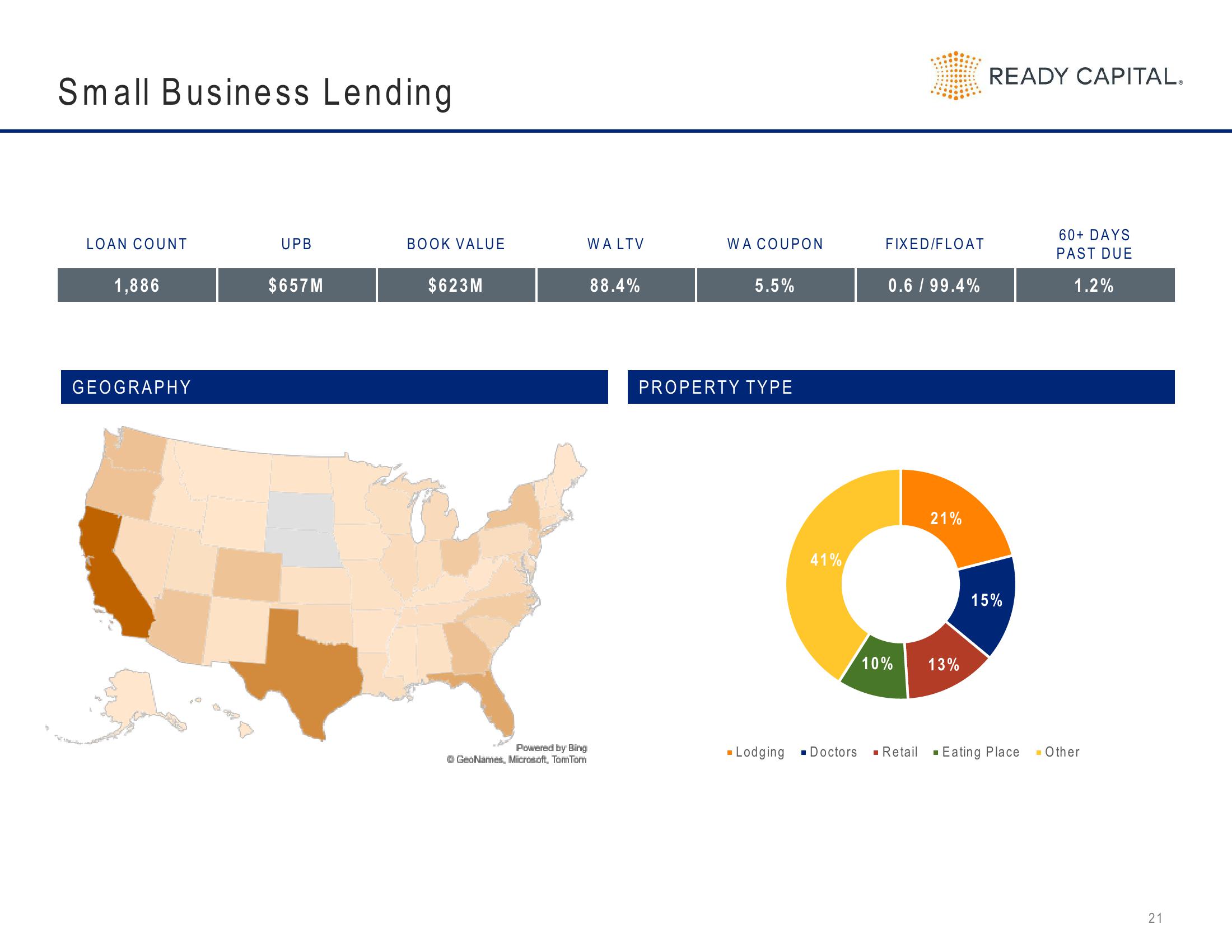 Ready Capital Investor Presentation Deck slide image #21