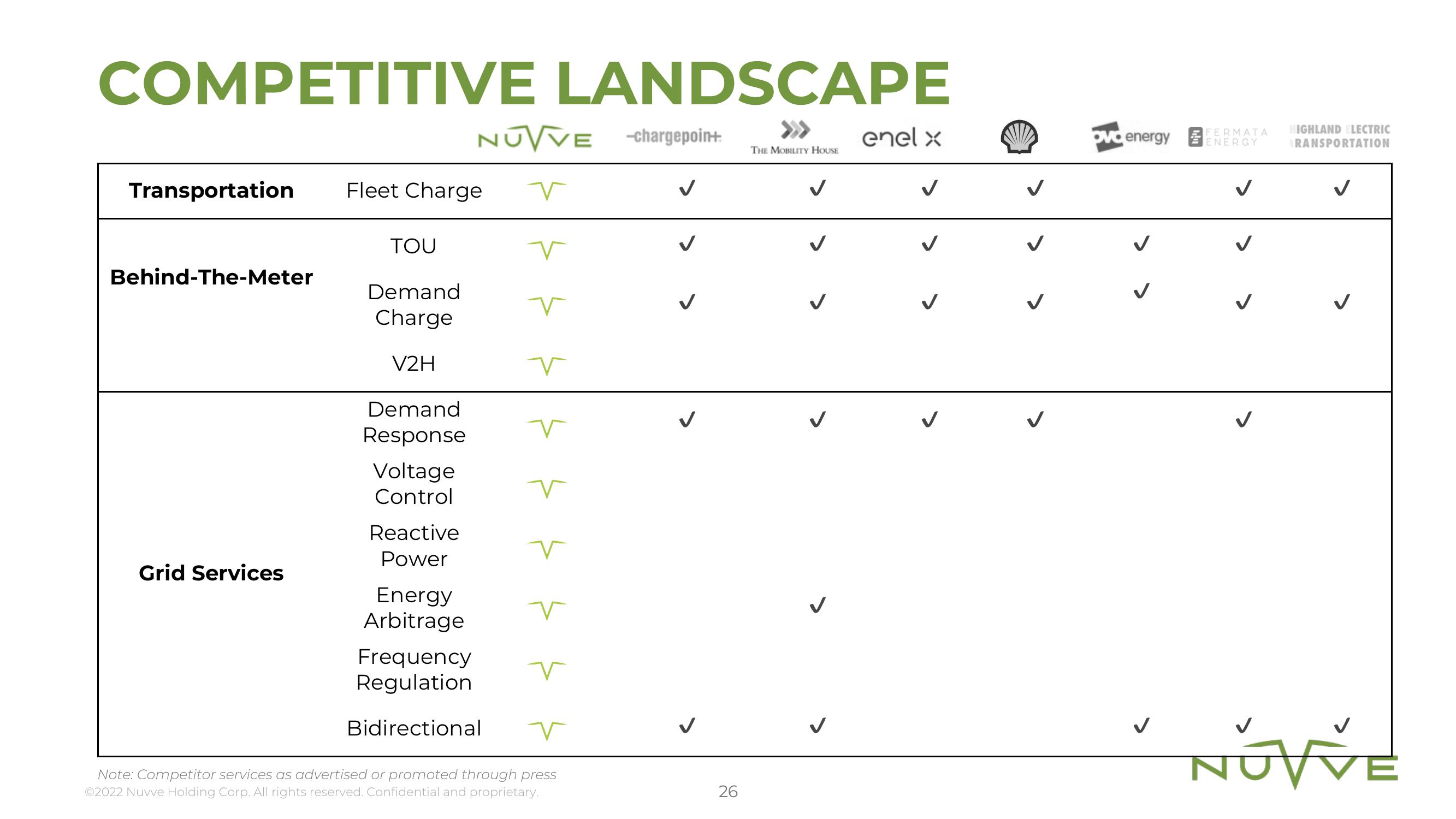 Nuvve Results Presentation Deck slide image #26