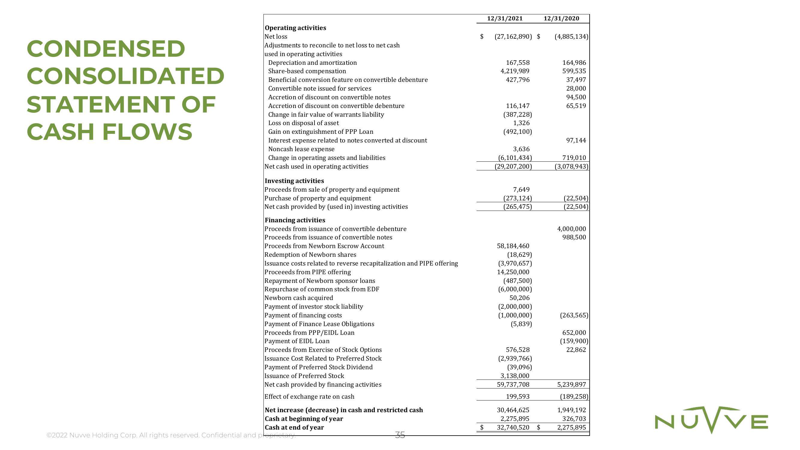 Nuvve Results Presentation Deck slide image #35