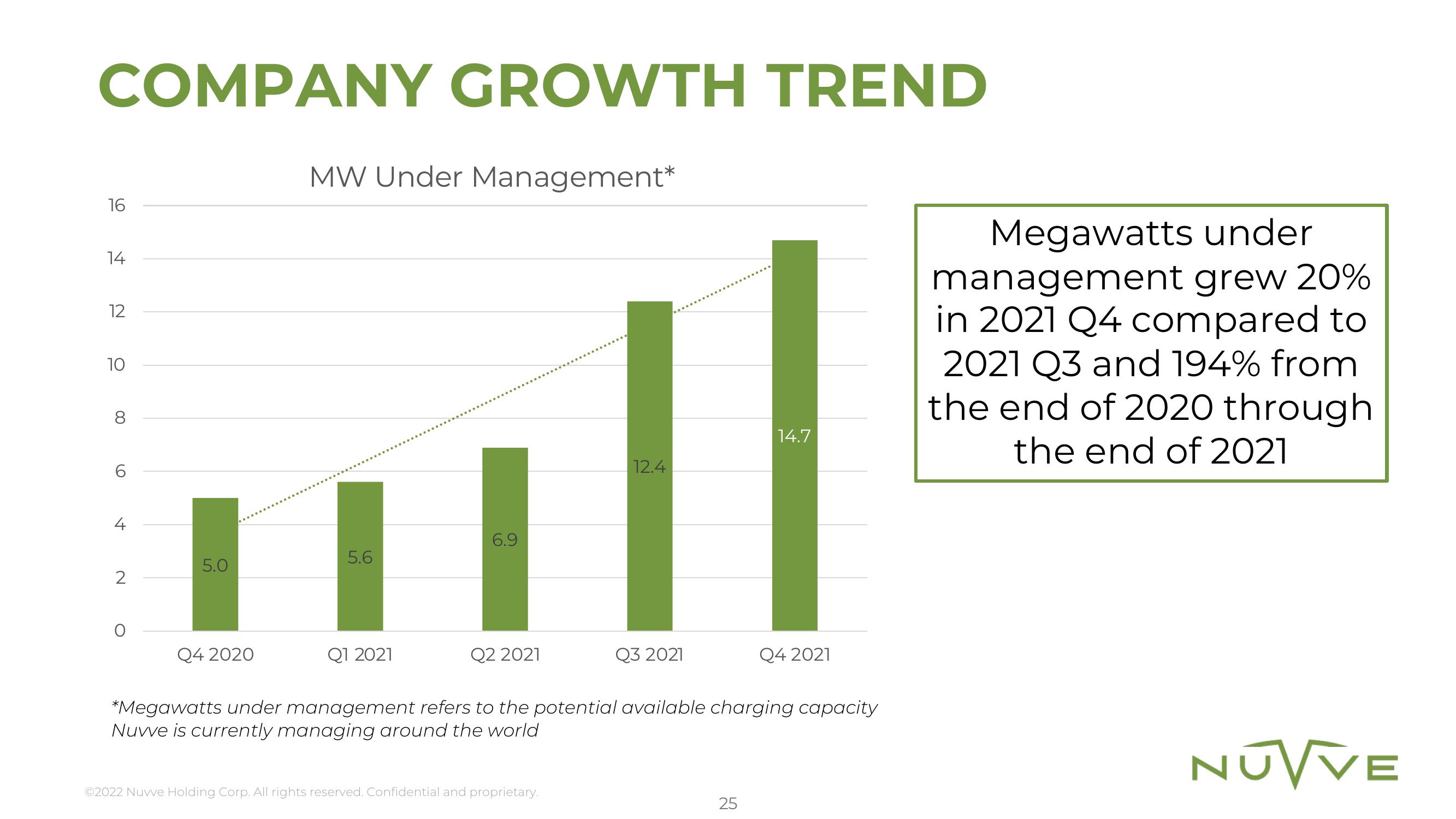 Nuvve Results Presentation Deck slide image #25