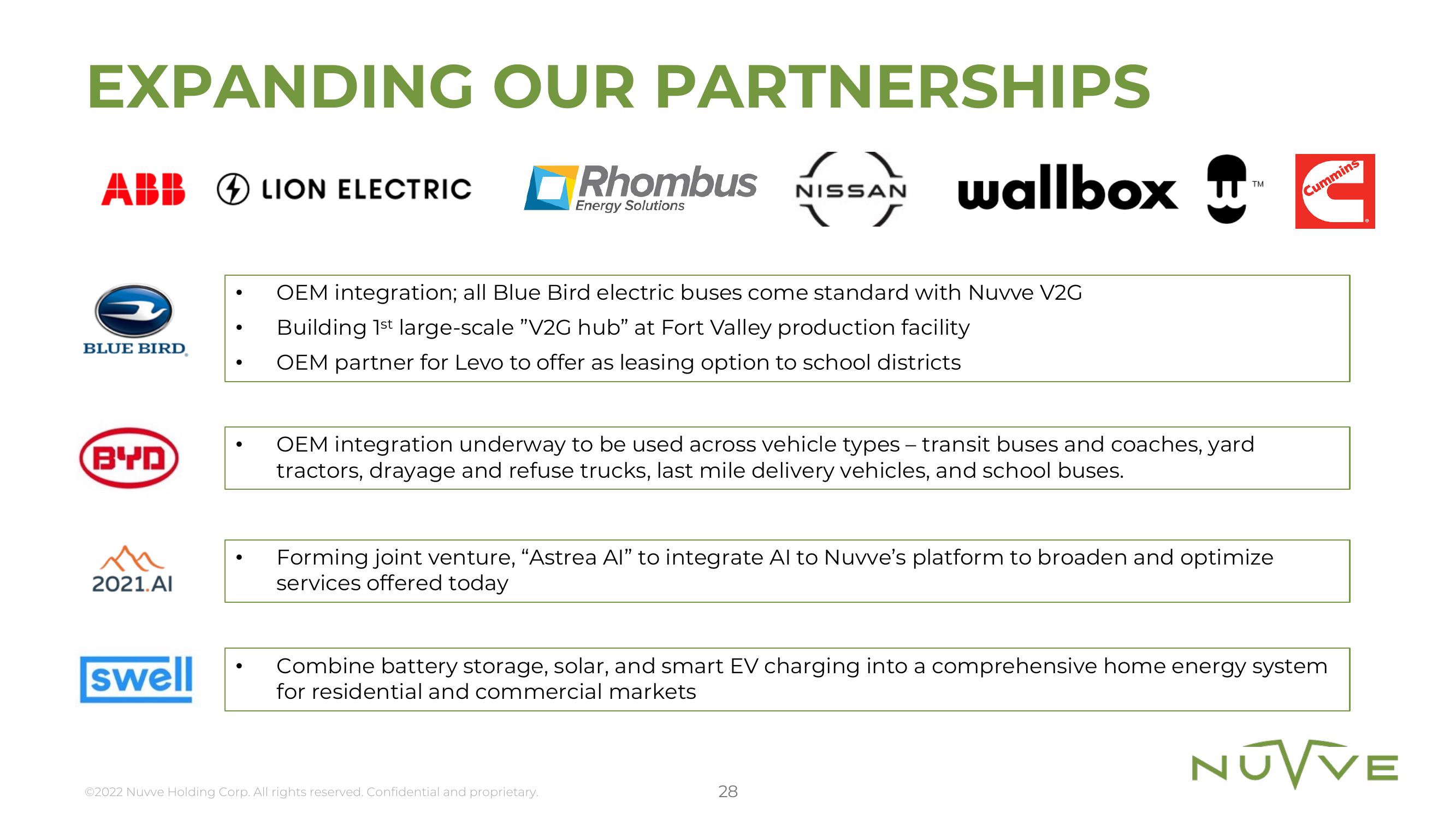 Nuvve Results Presentation Deck slide image #28