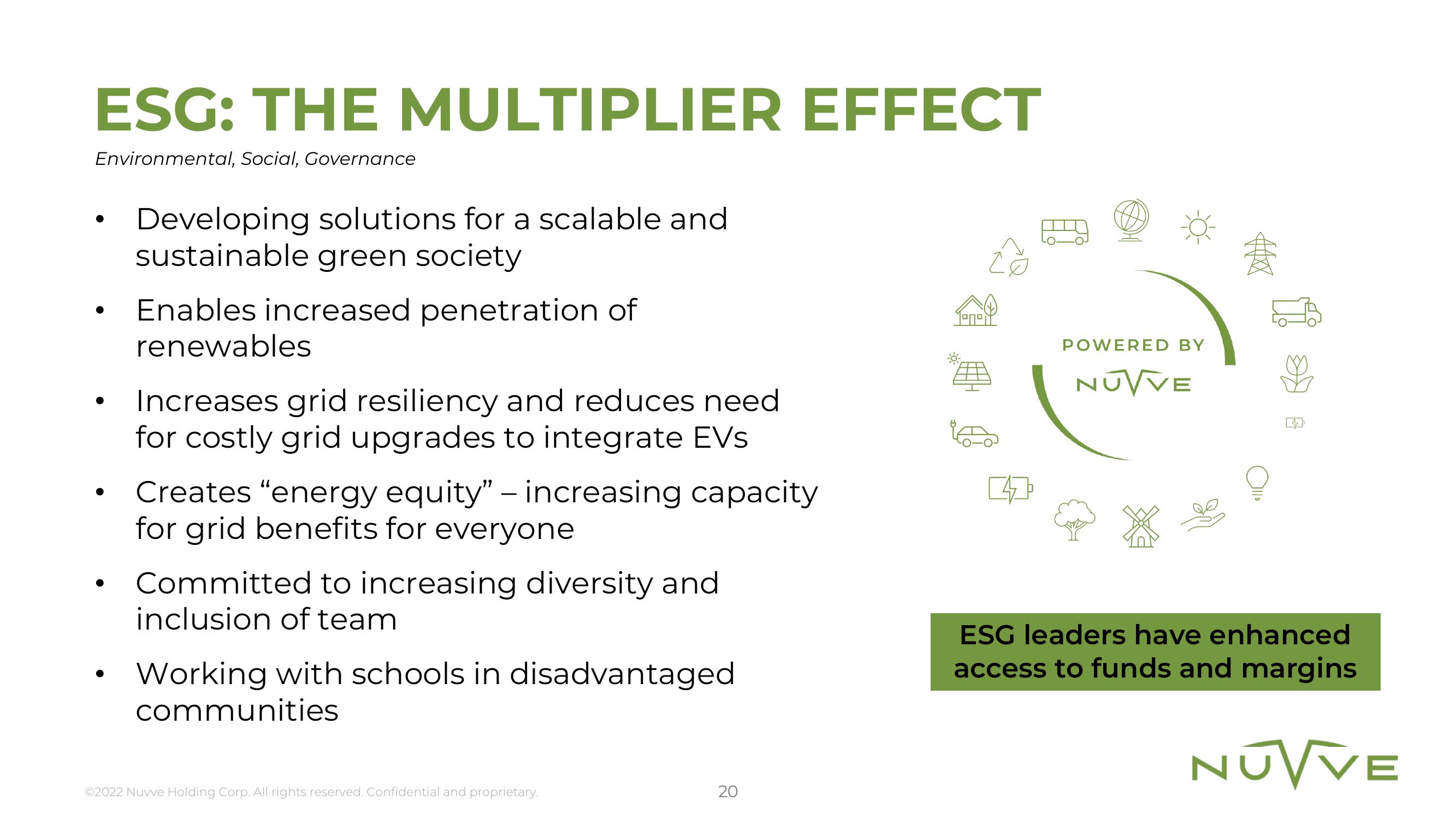 Nuvve Results Presentation Deck slide image #20