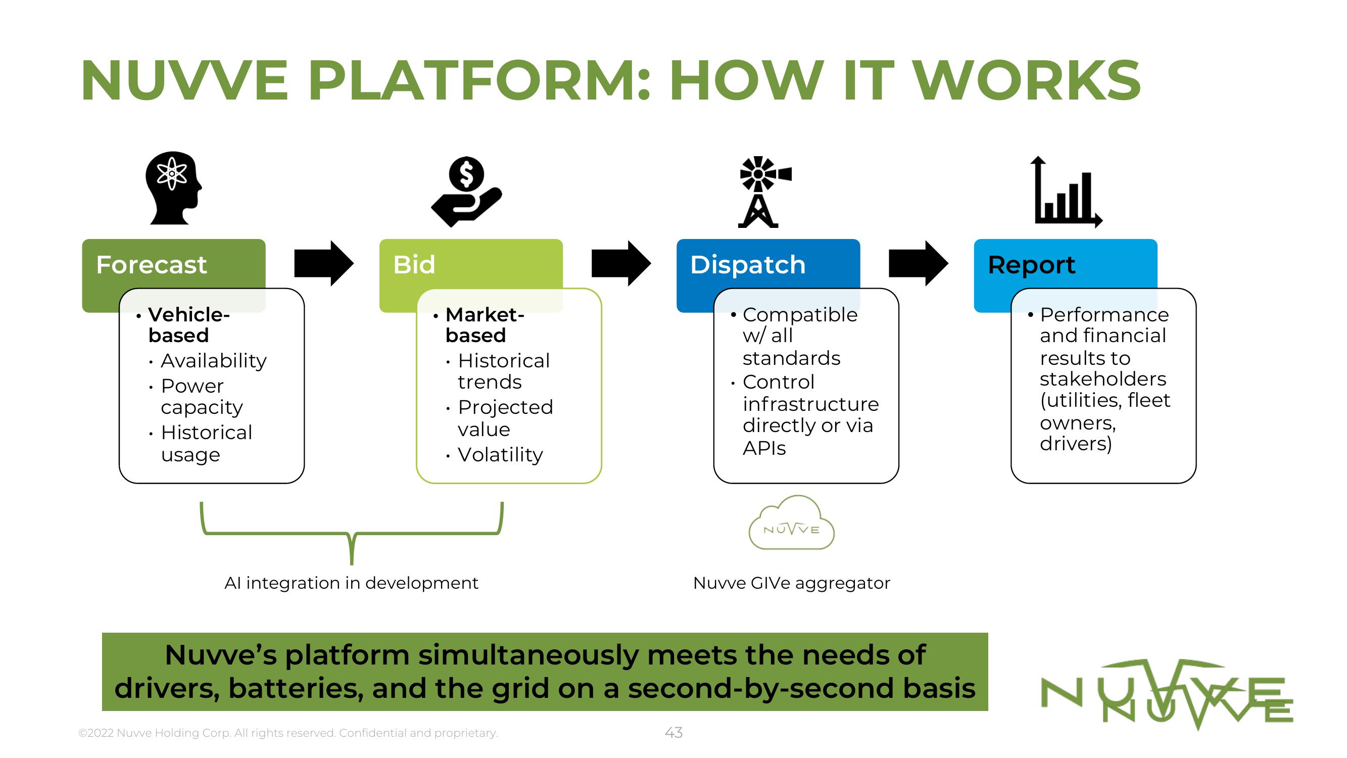 Nuvve Results Presentation Deck slide image #43