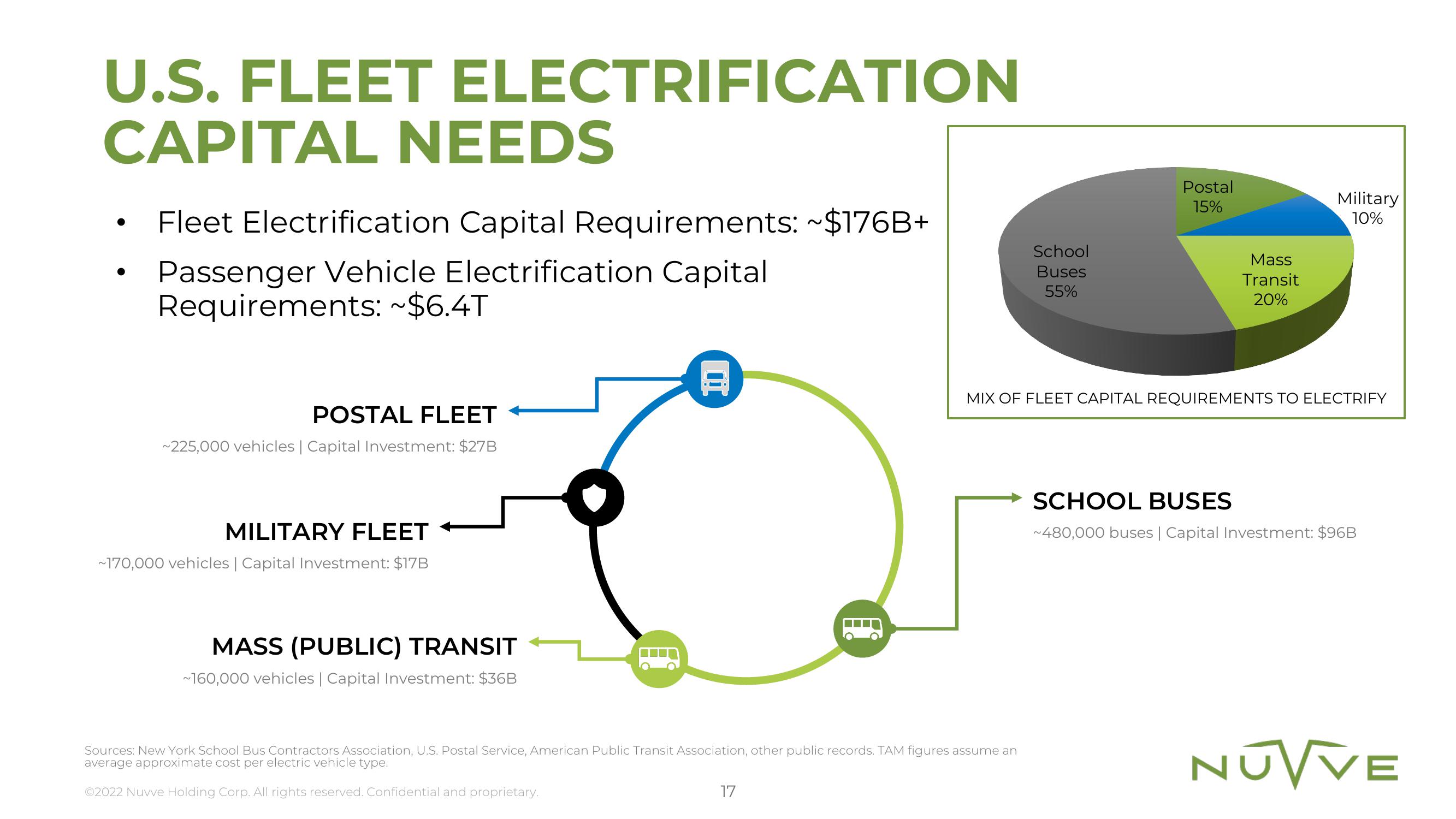 Nuvve Results Presentation Deck slide image #17