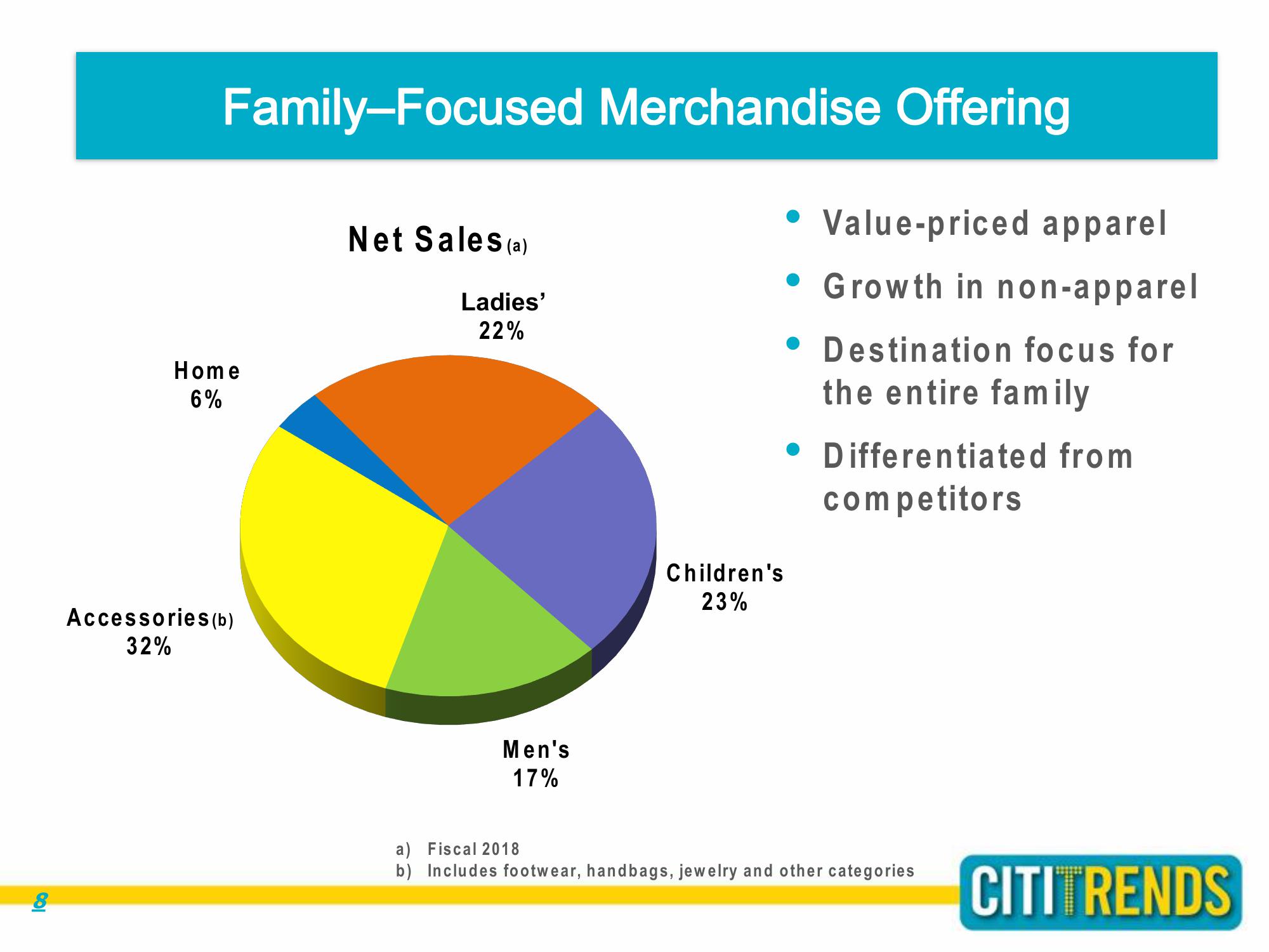 Citi Trends Company Presentation slide image #8