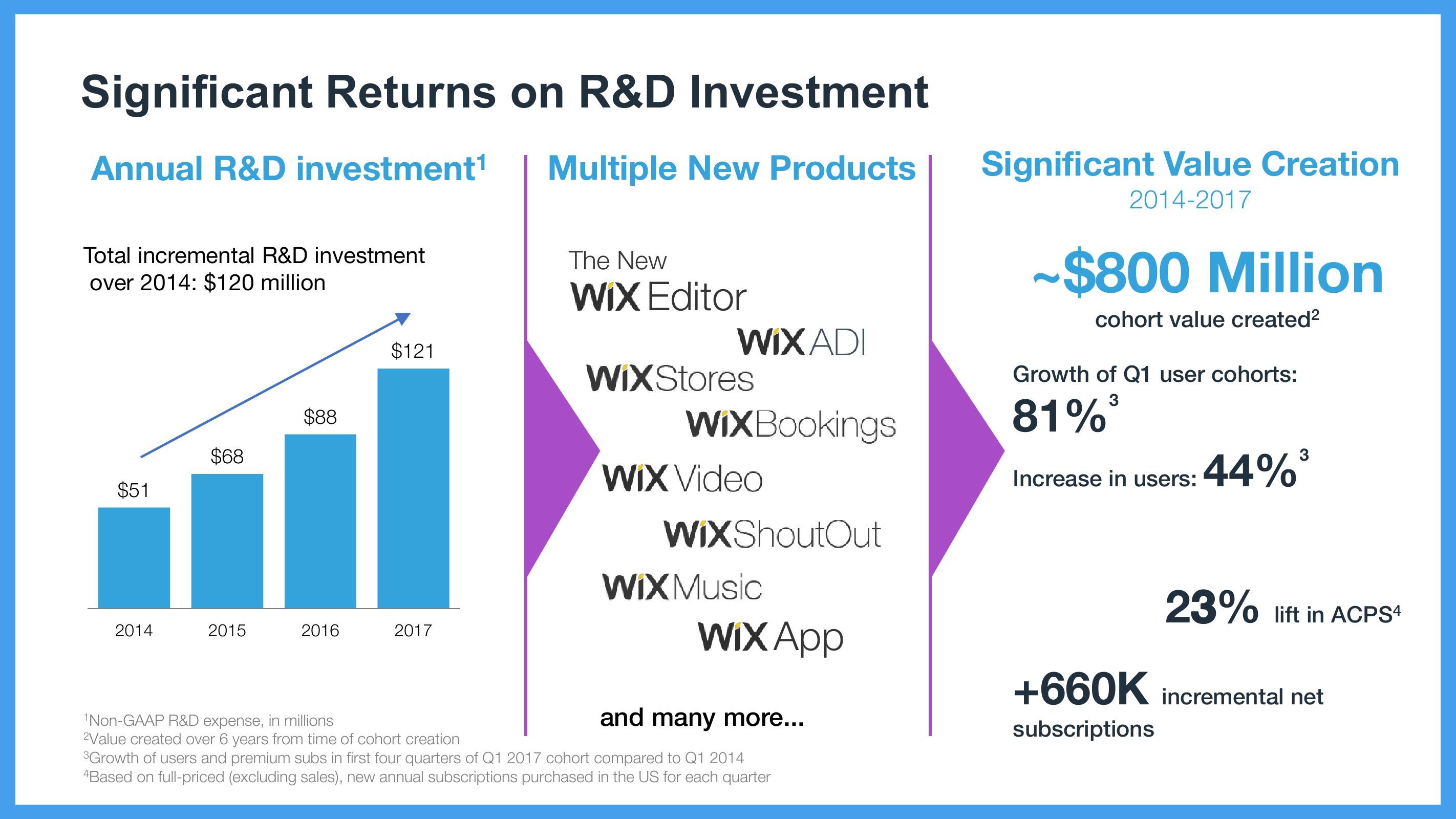 Wix Results Presentation Deck slide image #16