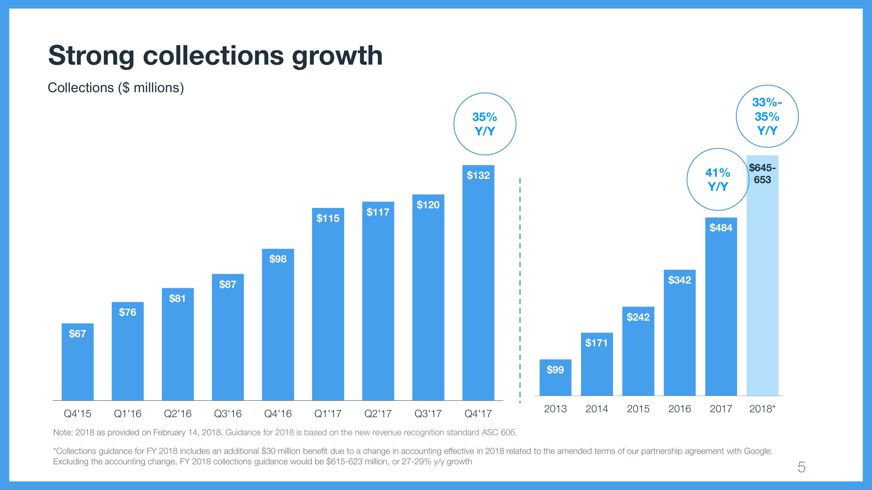 Wix Results Presentation Deck slide image #5