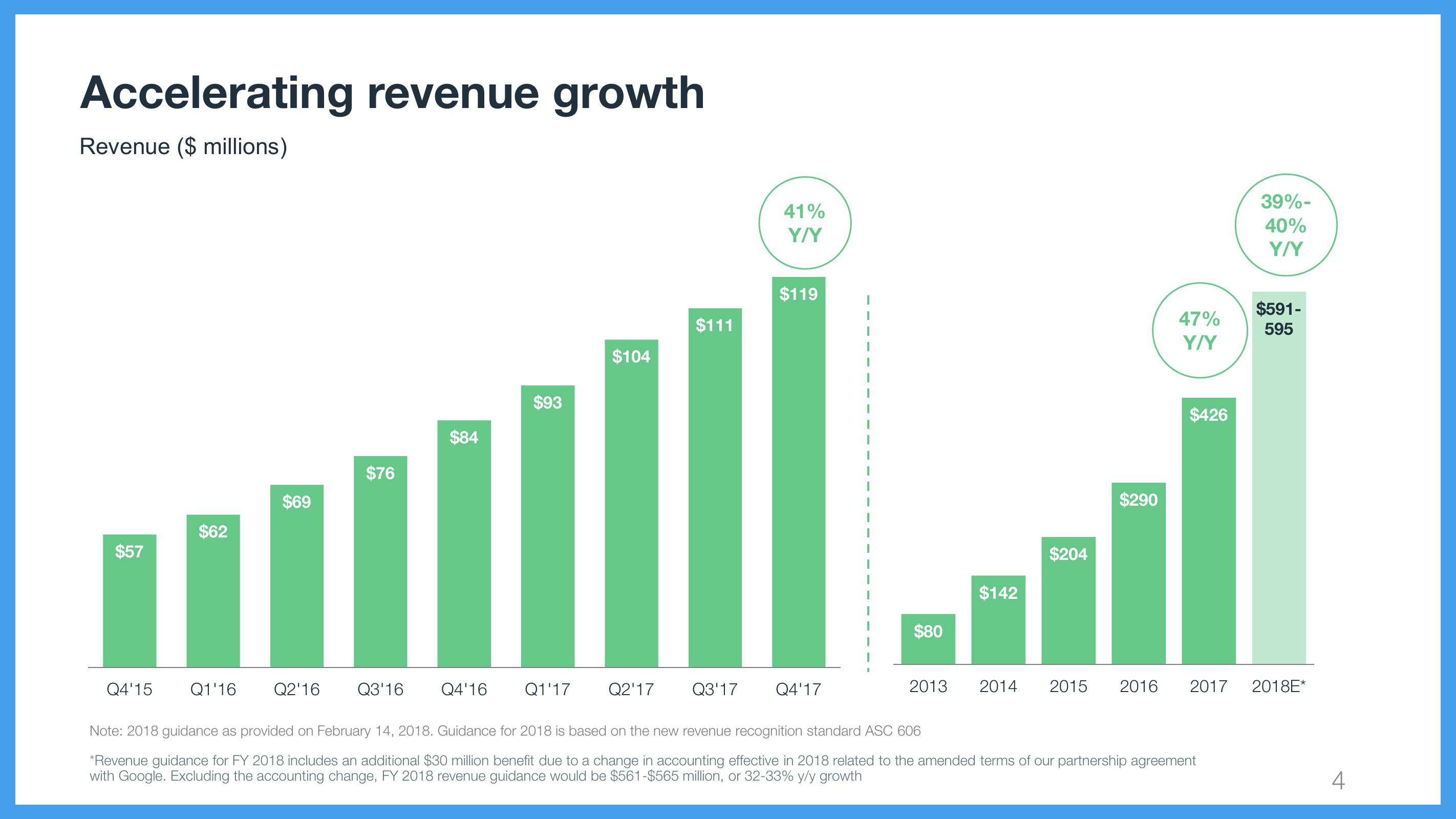 Wix Results Presentation Deck slide image #4