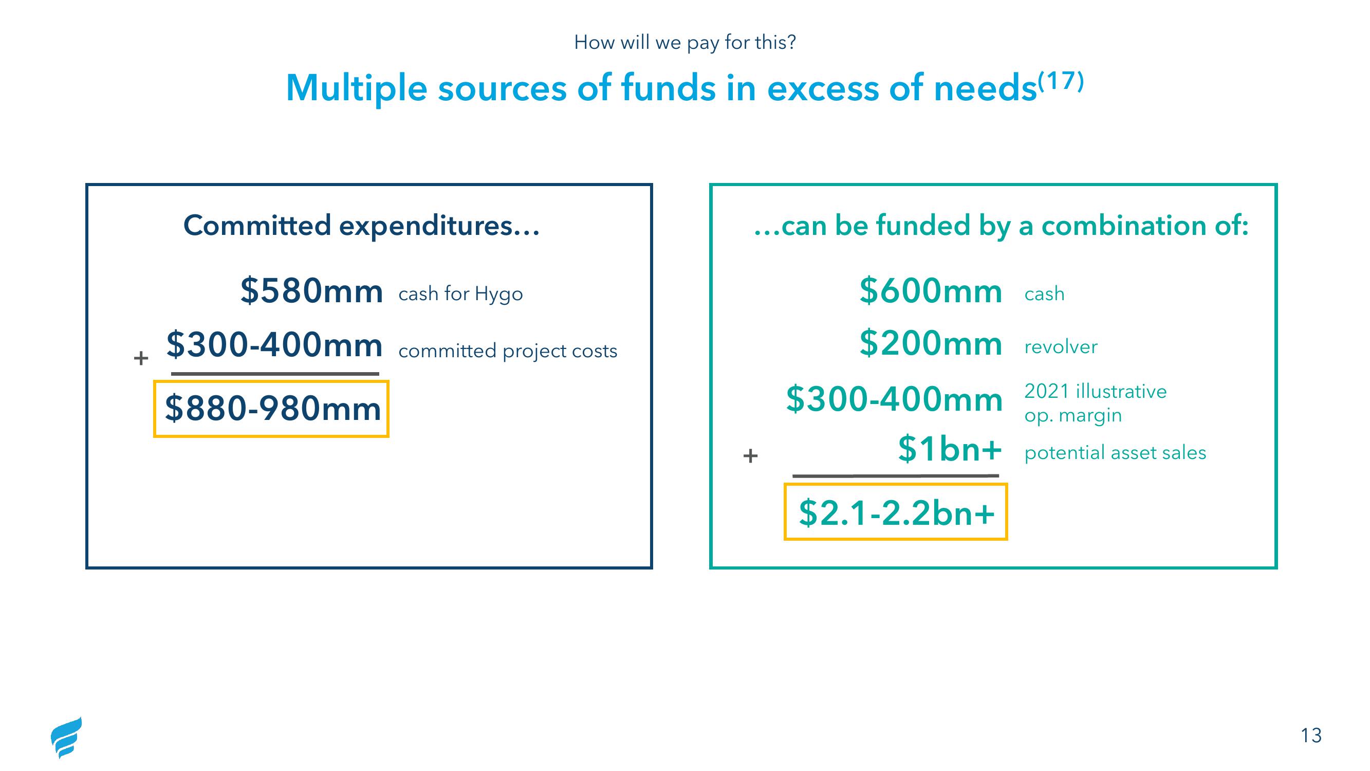 NewFortress Energy Investor Update slide image #13