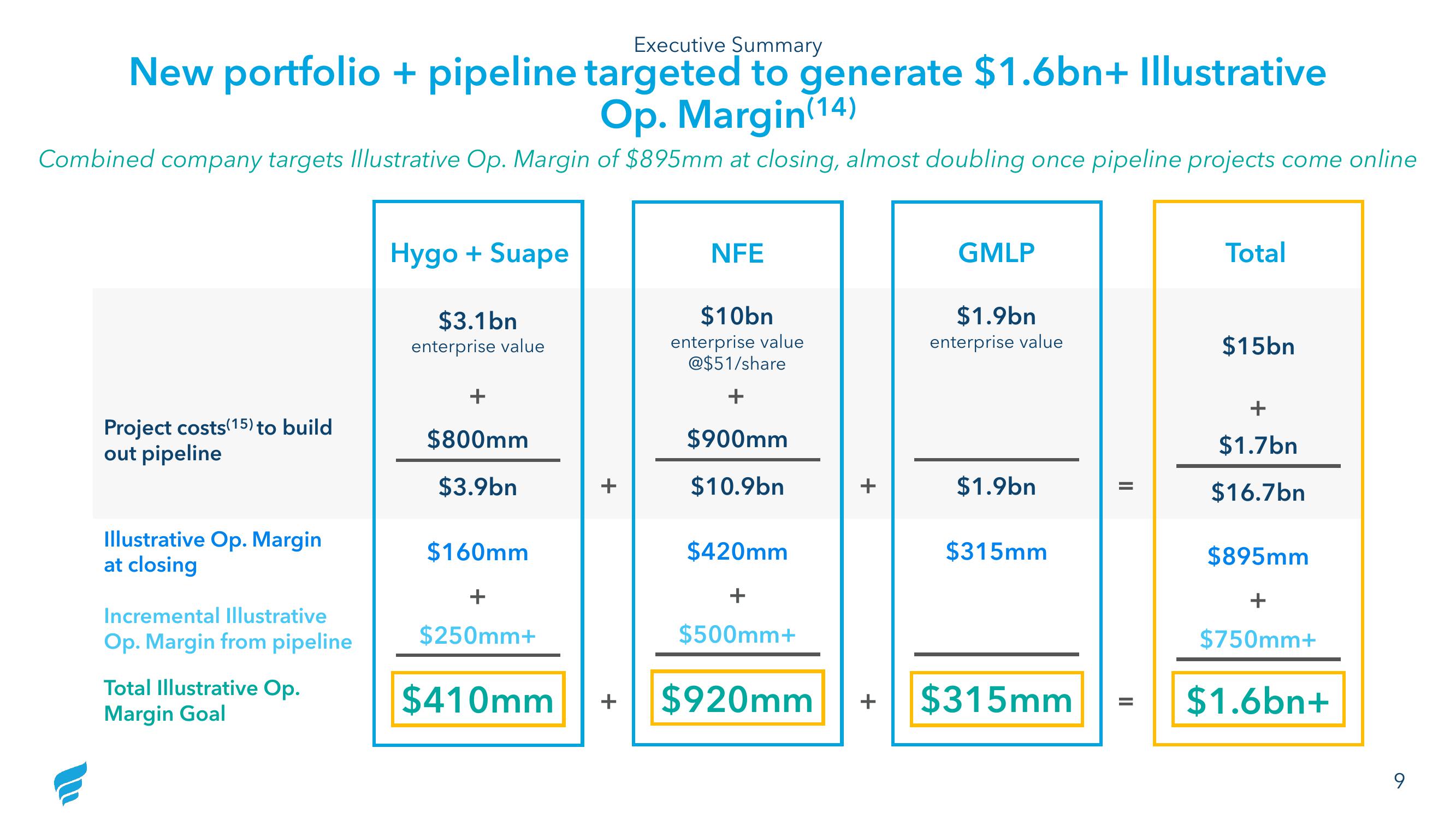 NewFortress Energy Investor Update slide image #9