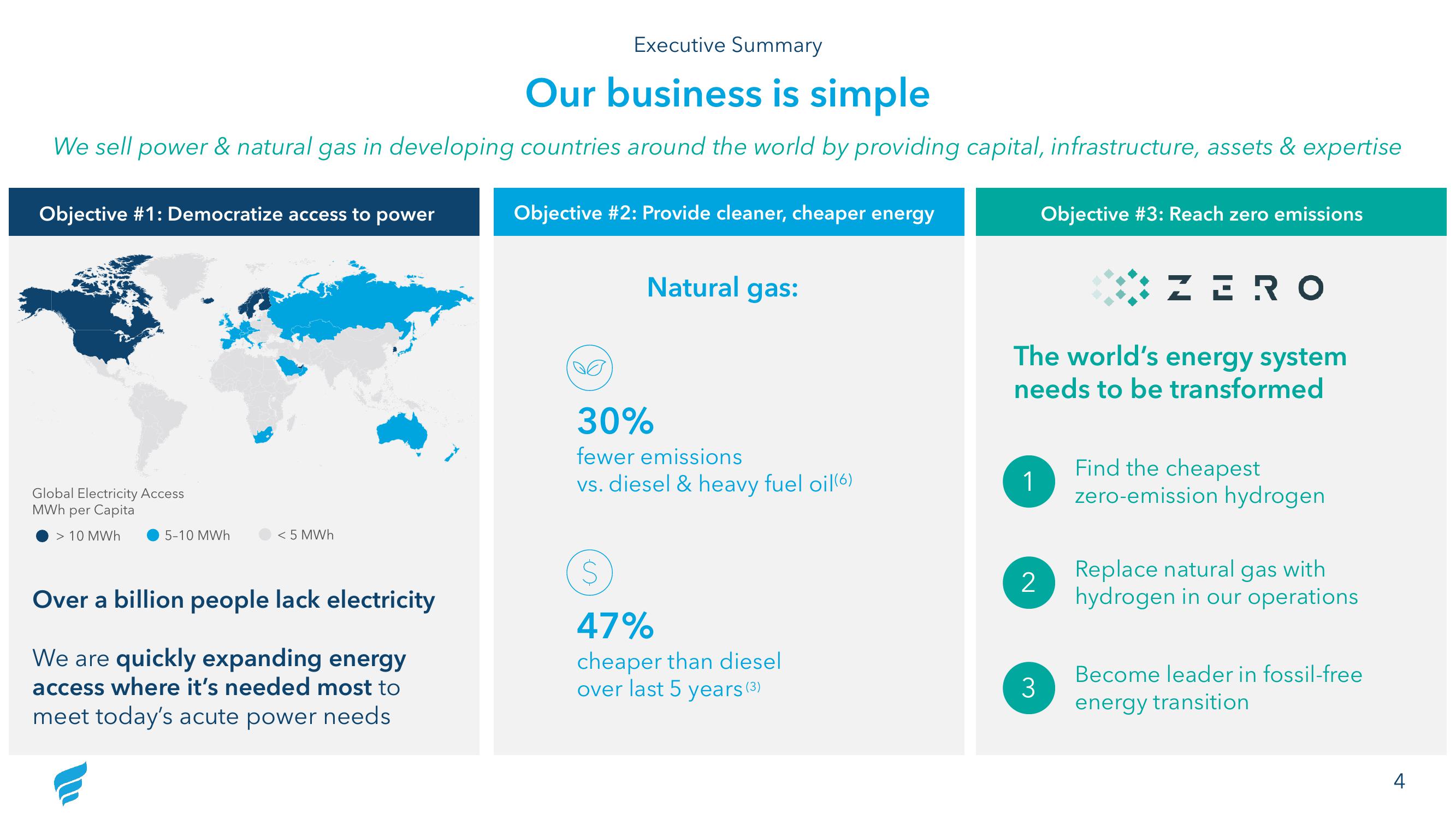 NewFortress Energy Investor Update slide image #4