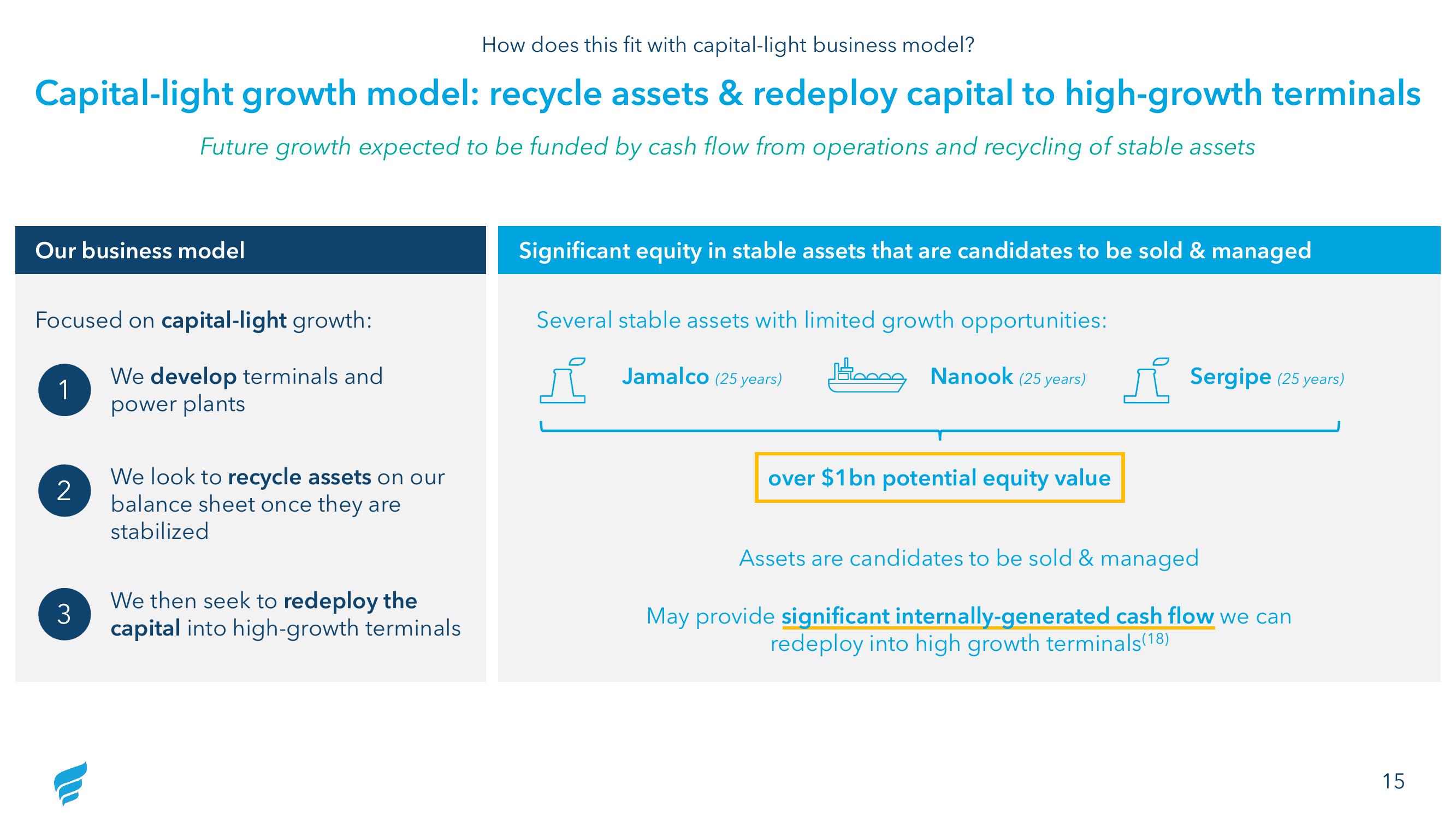 NewFortress Energy Investor Update slide image #15