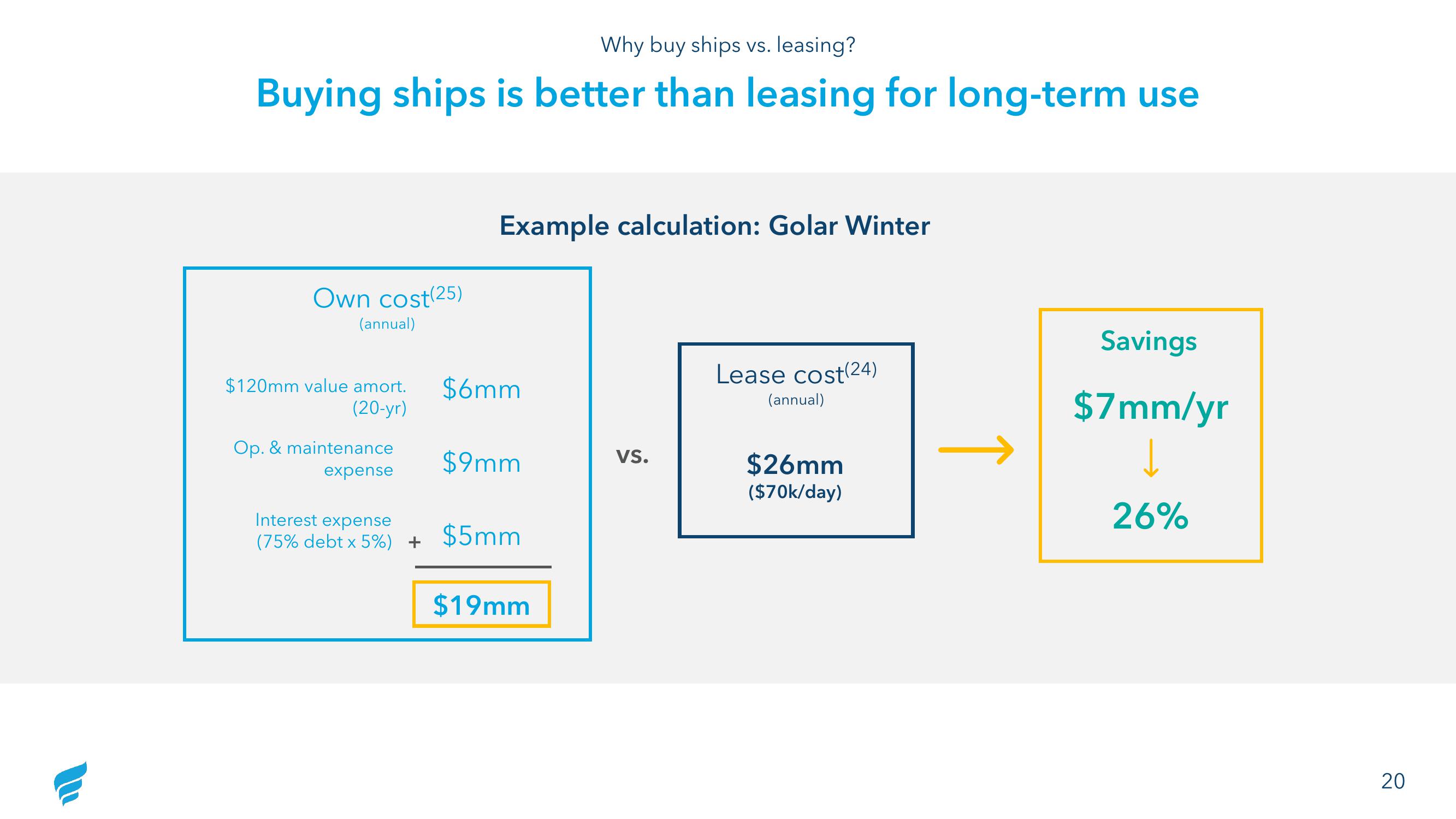 NewFortress Energy Investor Update slide image #20