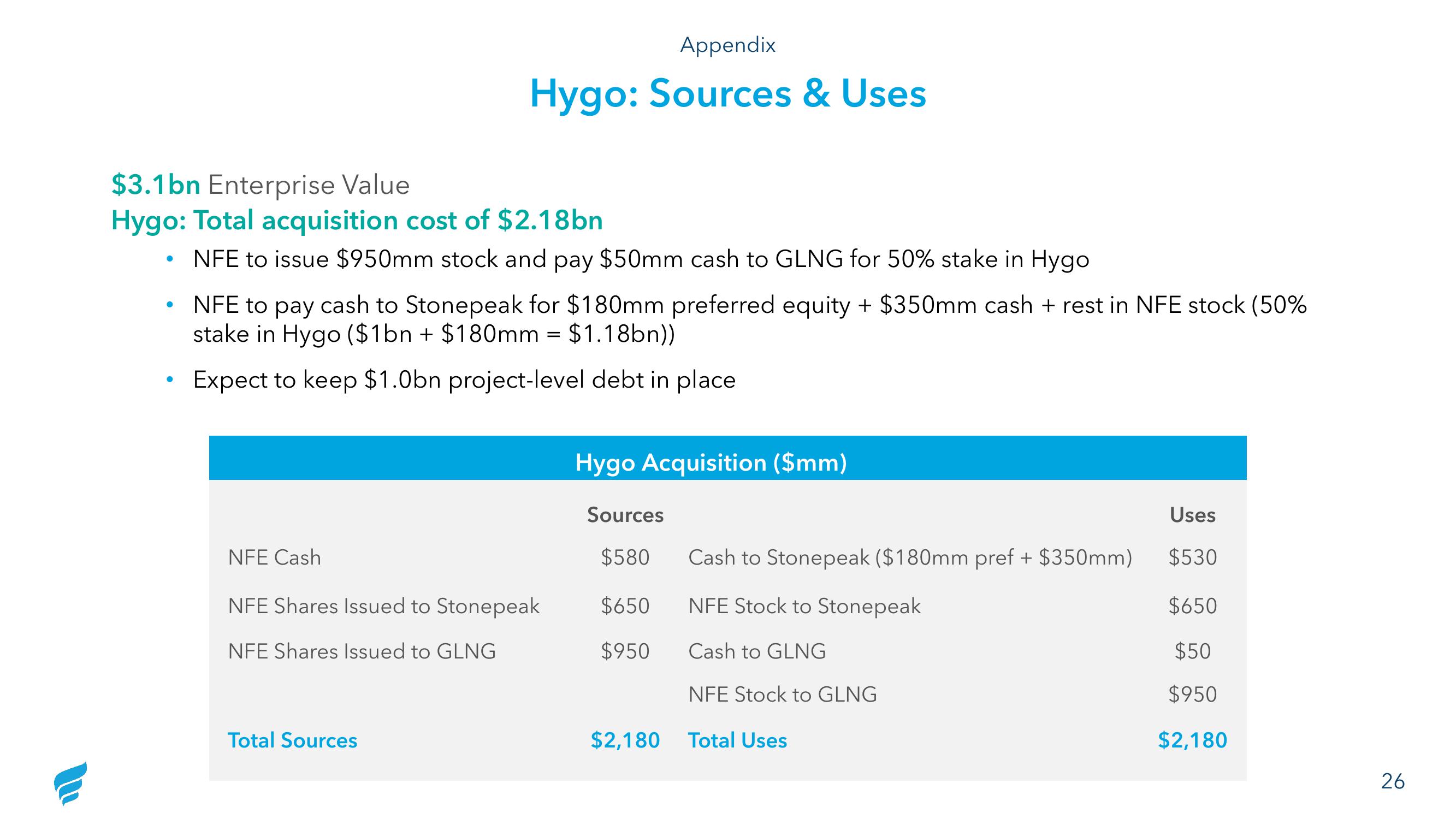 NewFortress Energy Investor Update slide image #26