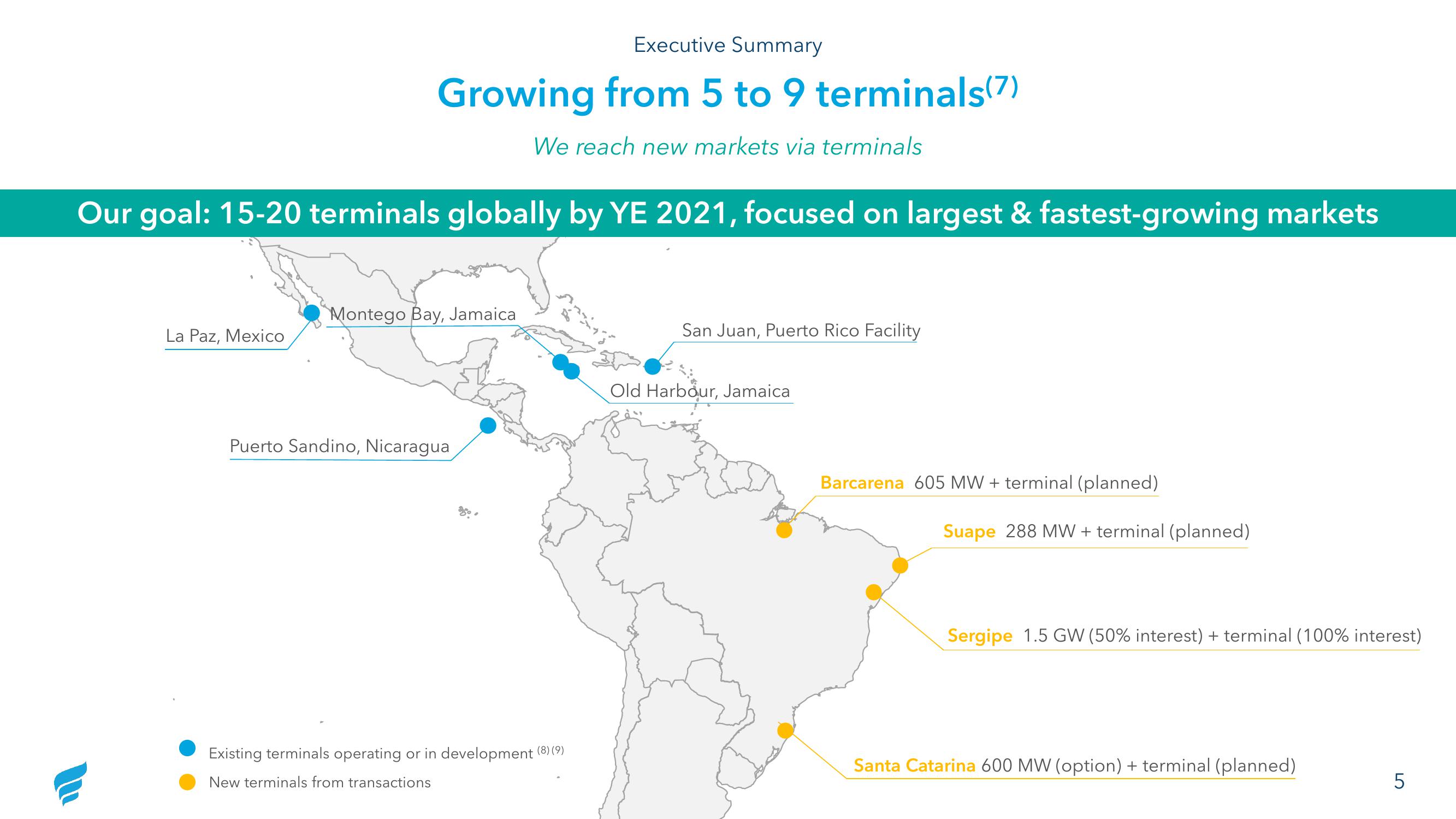 NewFortress Energy Investor Update slide image #5