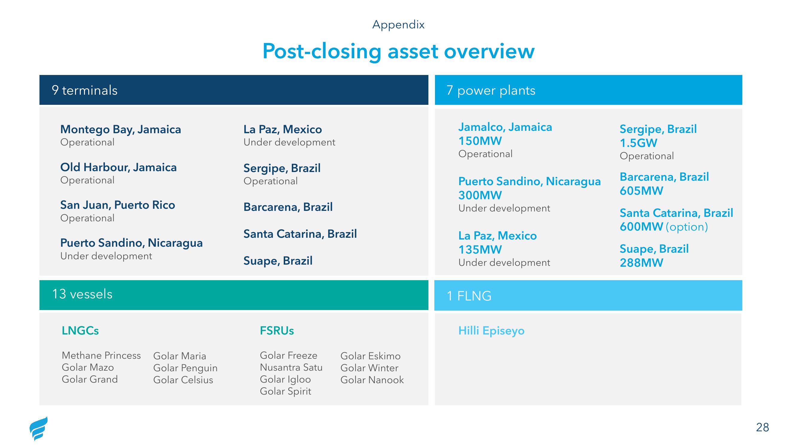 NewFortress Energy Investor Update slide image #28