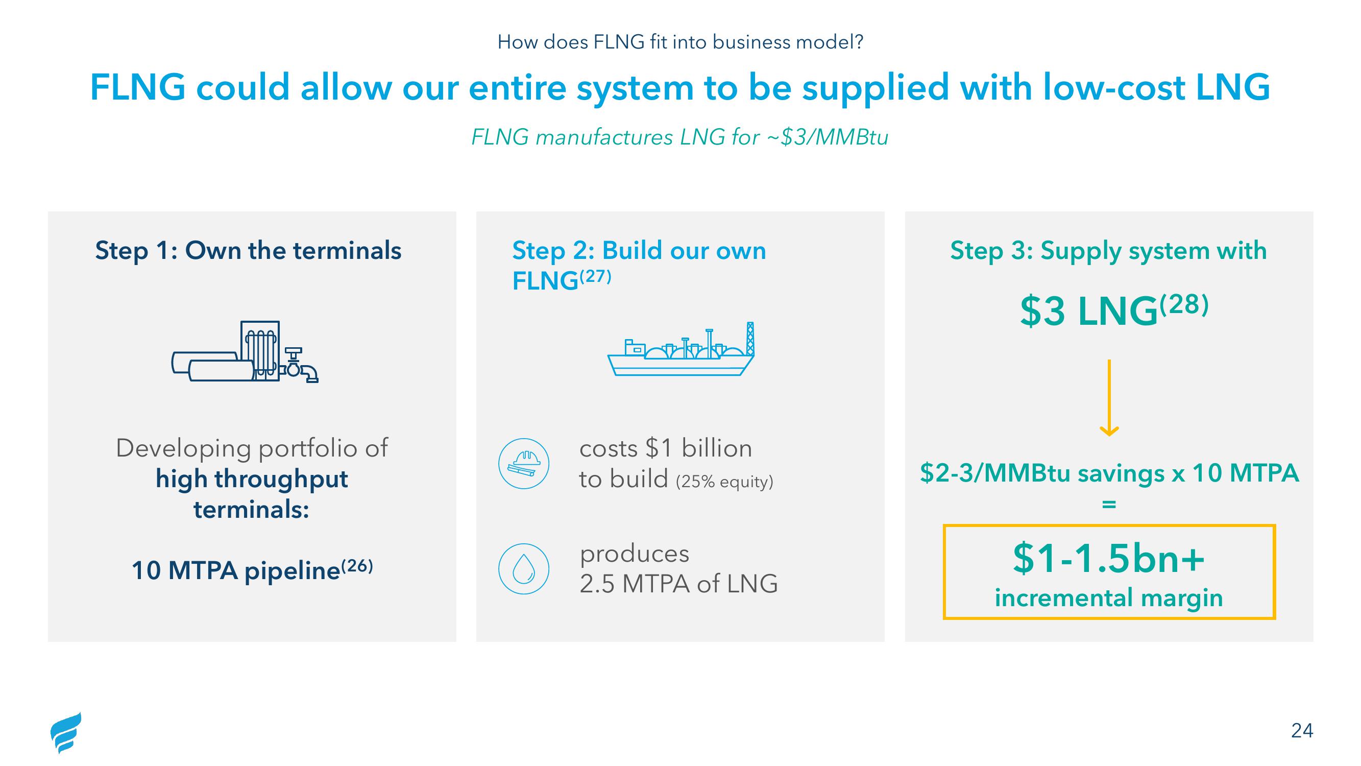 NewFortress Energy Investor Update slide image #24