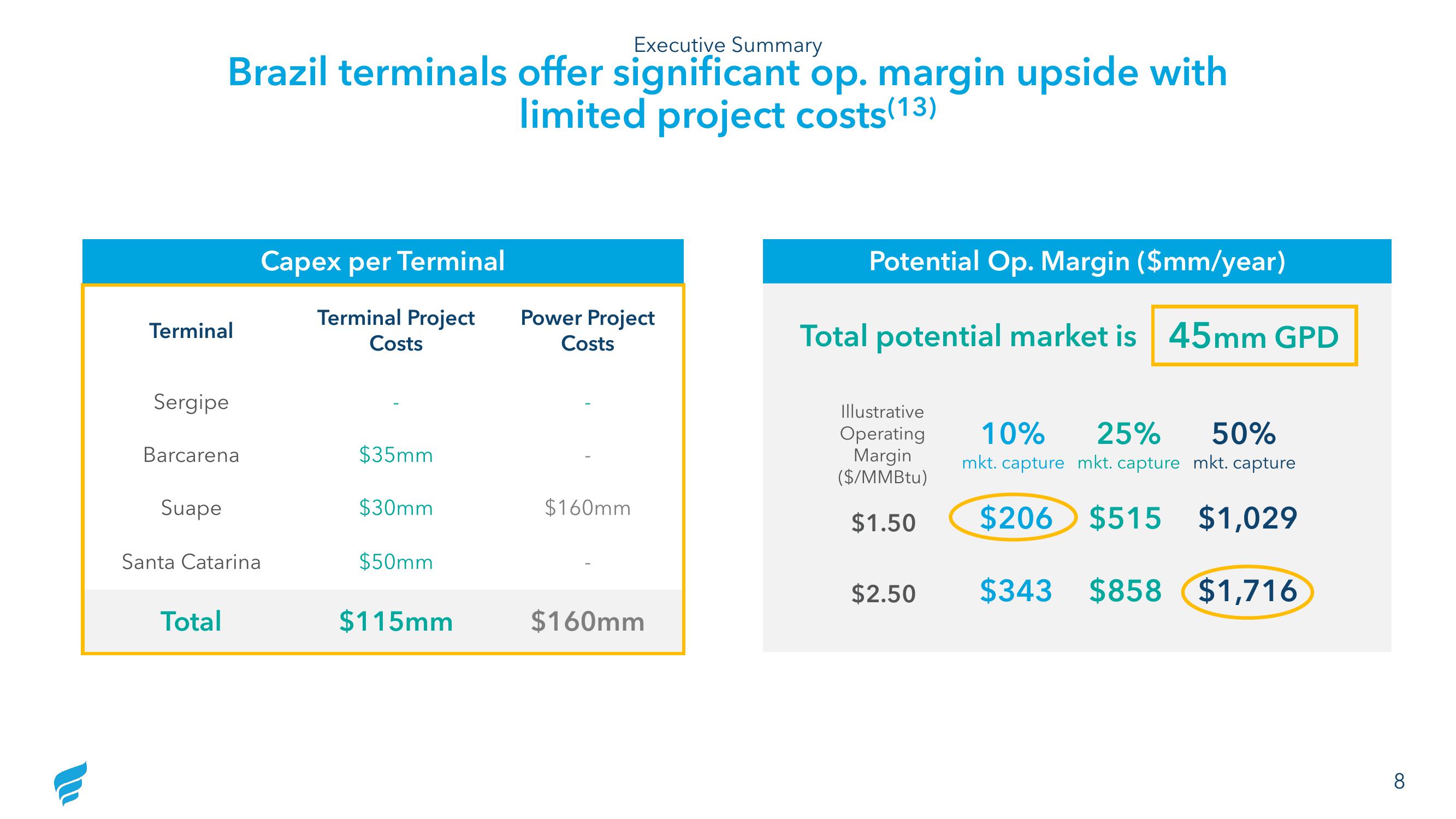 NewFortress Energy Investor Update slide image #8