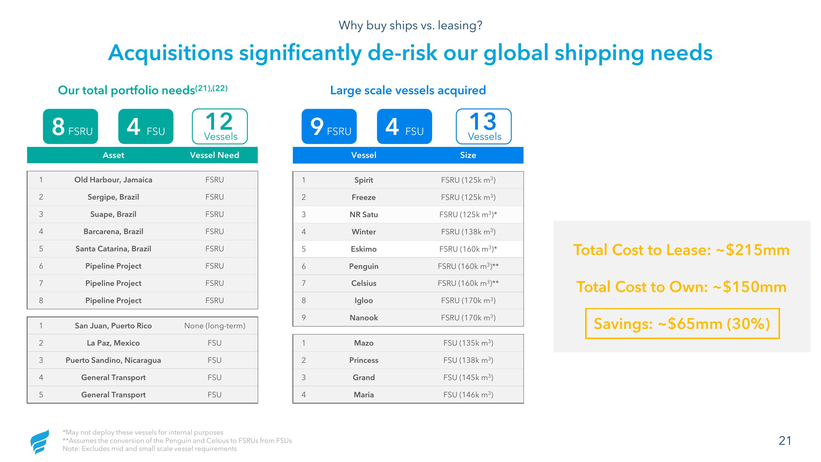 NewFortress Energy Investor Update slide image #21