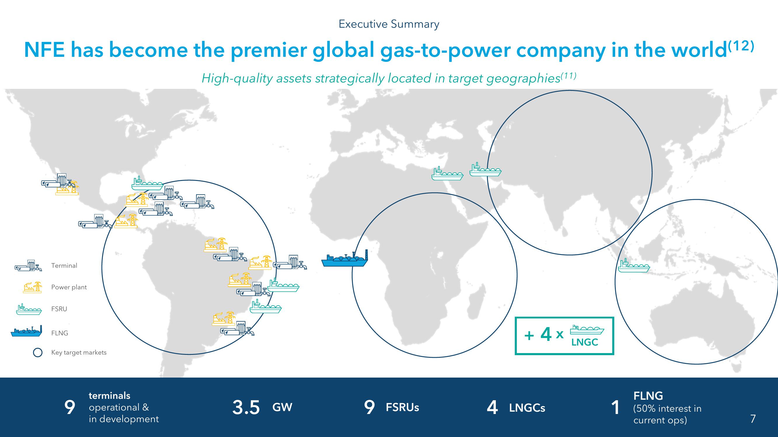 NewFortress Energy Investor Update slide image #7