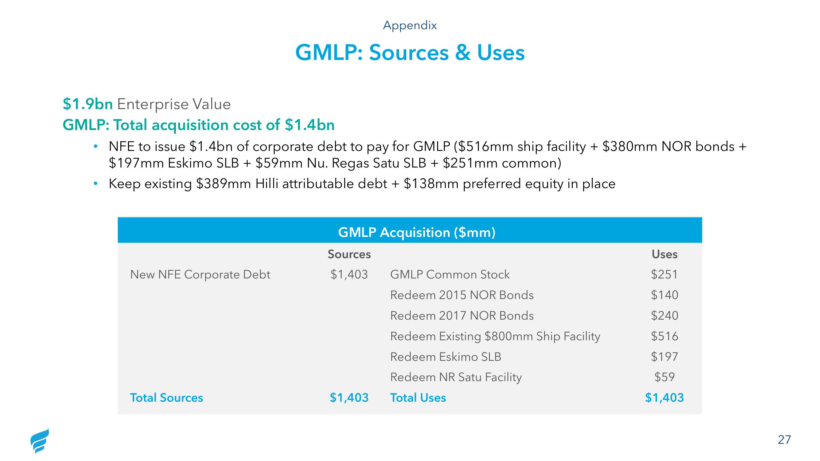 NewFortress Energy Investor Update slide image #27