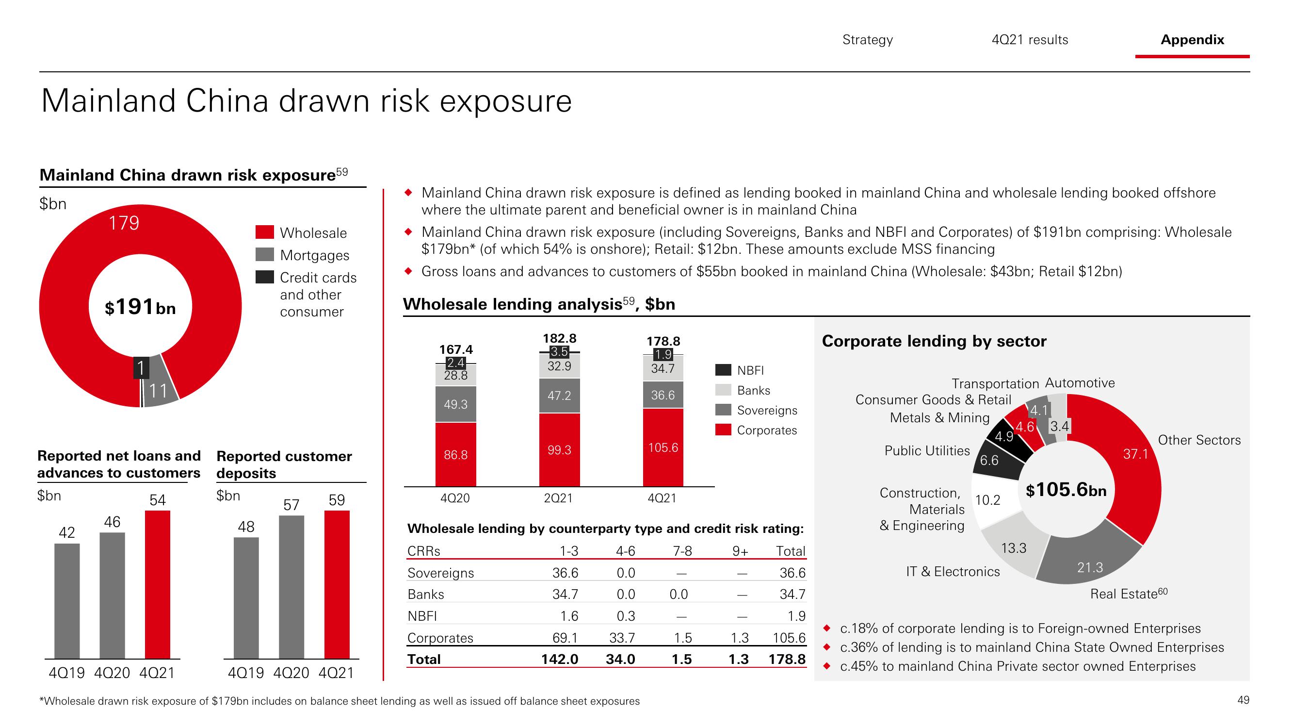 HSBC Results Presentation Deck slide image #50